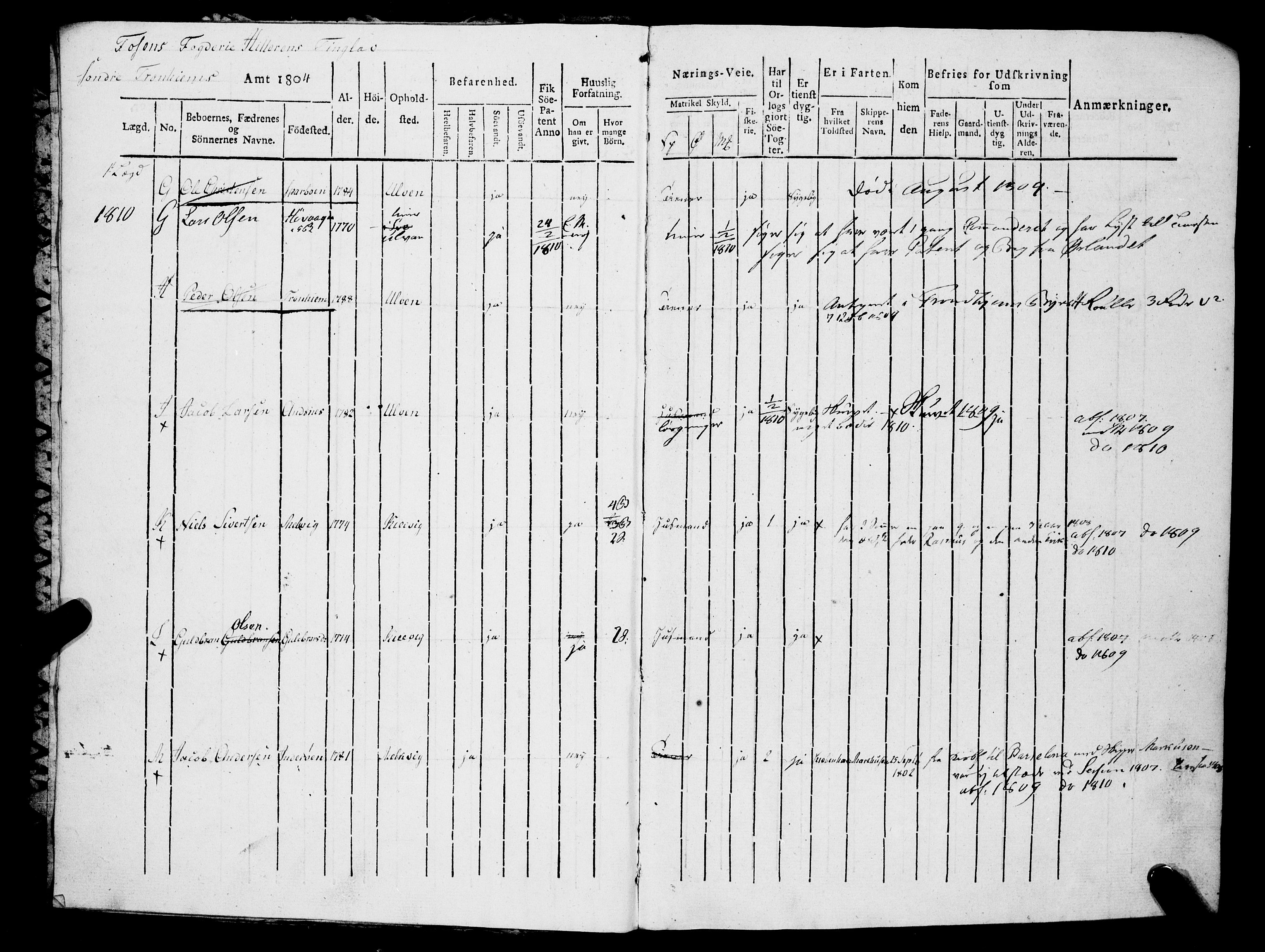 Sjøinnrulleringen - Trondhjemske distrikt, SAT/A-5121/01/L0313/0001: -- / Hovedrulle for Søndre Trondhjems amt, Fosen fogderi, 1804