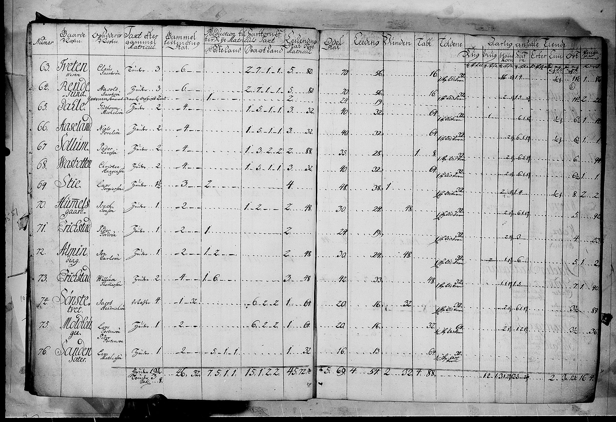 Rentekammeret inntil 1814, Realistisk ordnet avdeling, AV/RA-EA-4070/N/Nb/Nbf/L0122: Øvre og Nedre Telemark matrikkelprotokoll, 1723, p. 5b-6a