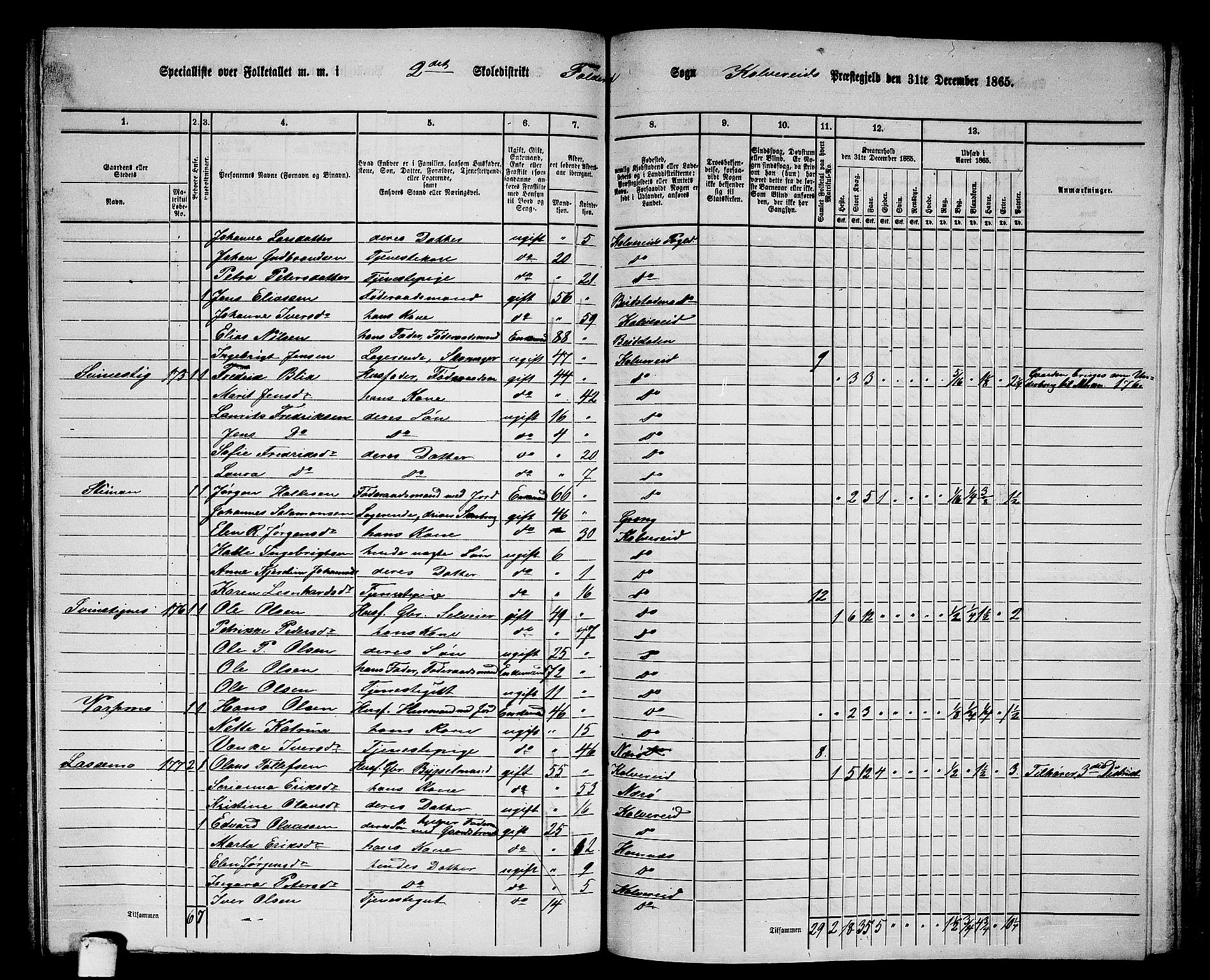 RA, 1865 census for Kolvereid, 1865, p. 35