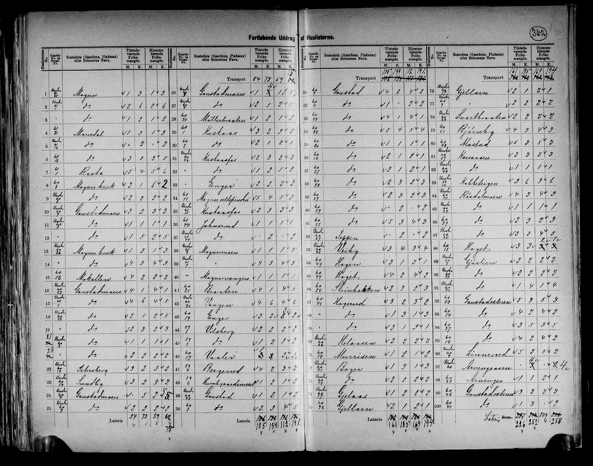 RA, 1891 census for 0420 Eidskog, 1891, p. 18