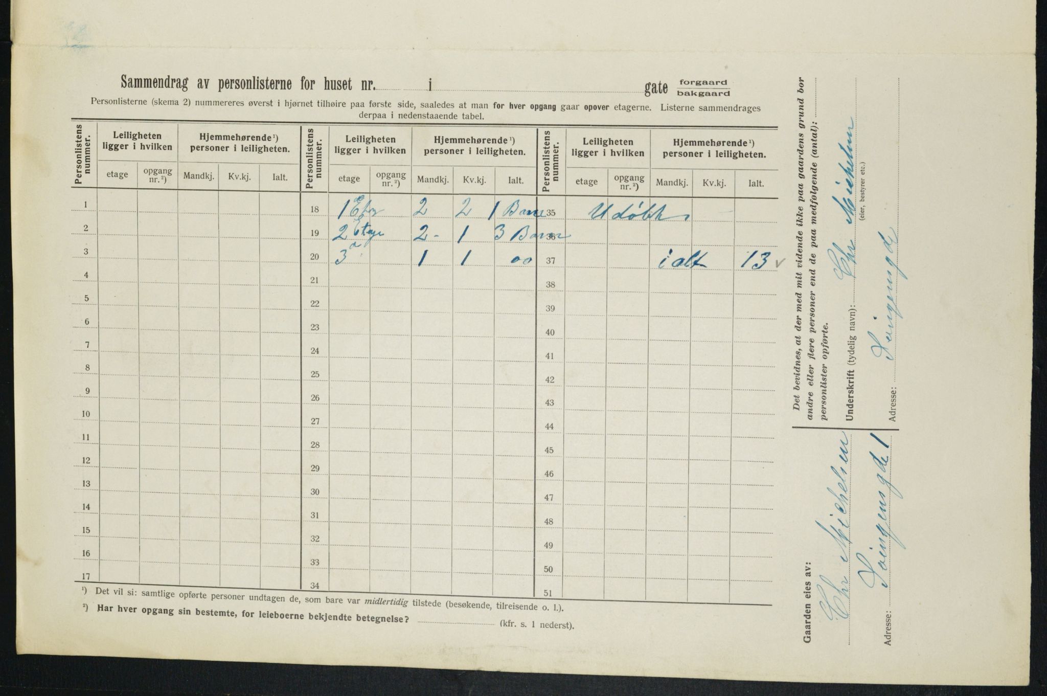 OBA, Municipal Census 1913 for Kristiania, 1913, p. 106153