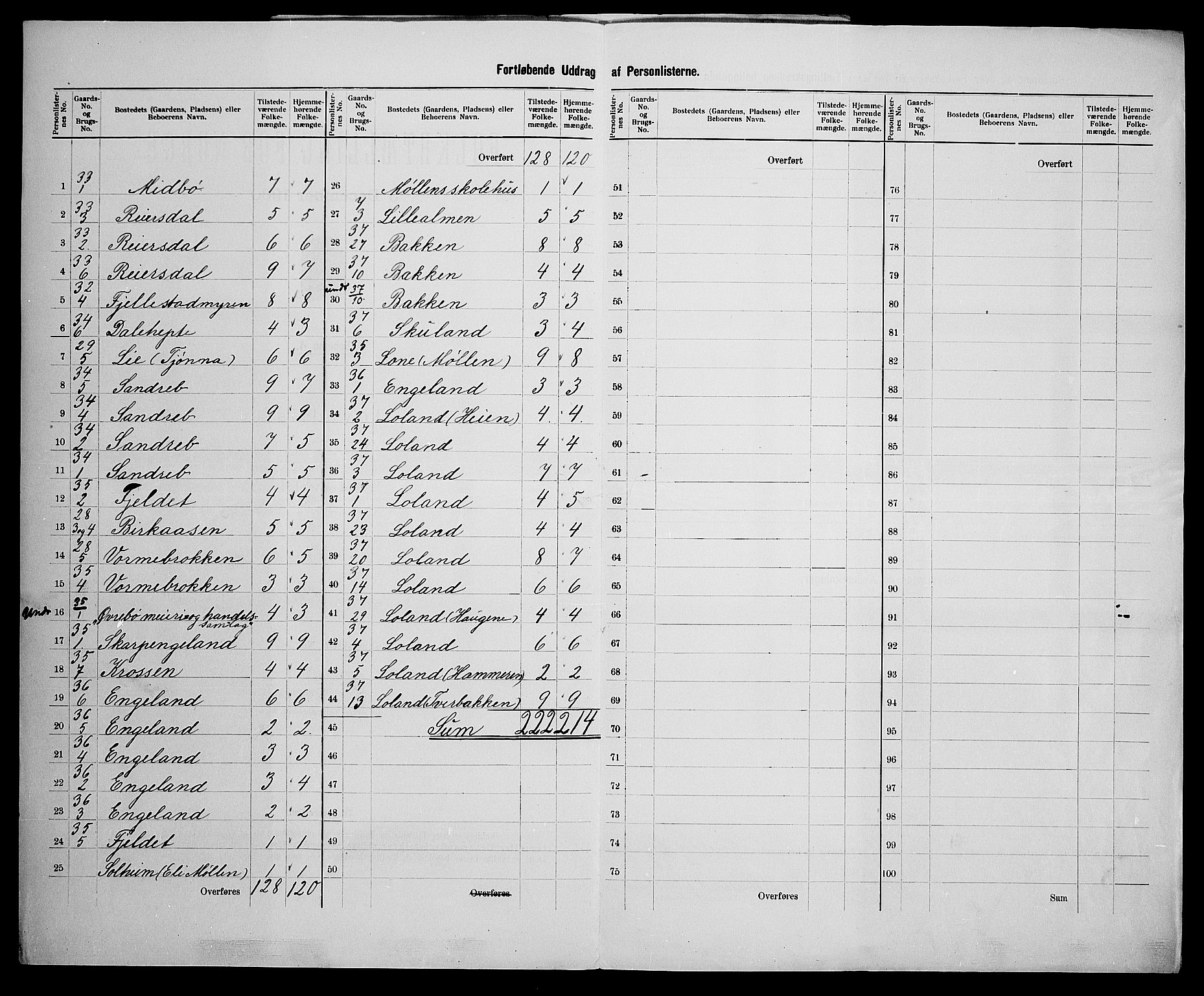 SAK, 1900 census for Øvrebø, 1900, p. 16