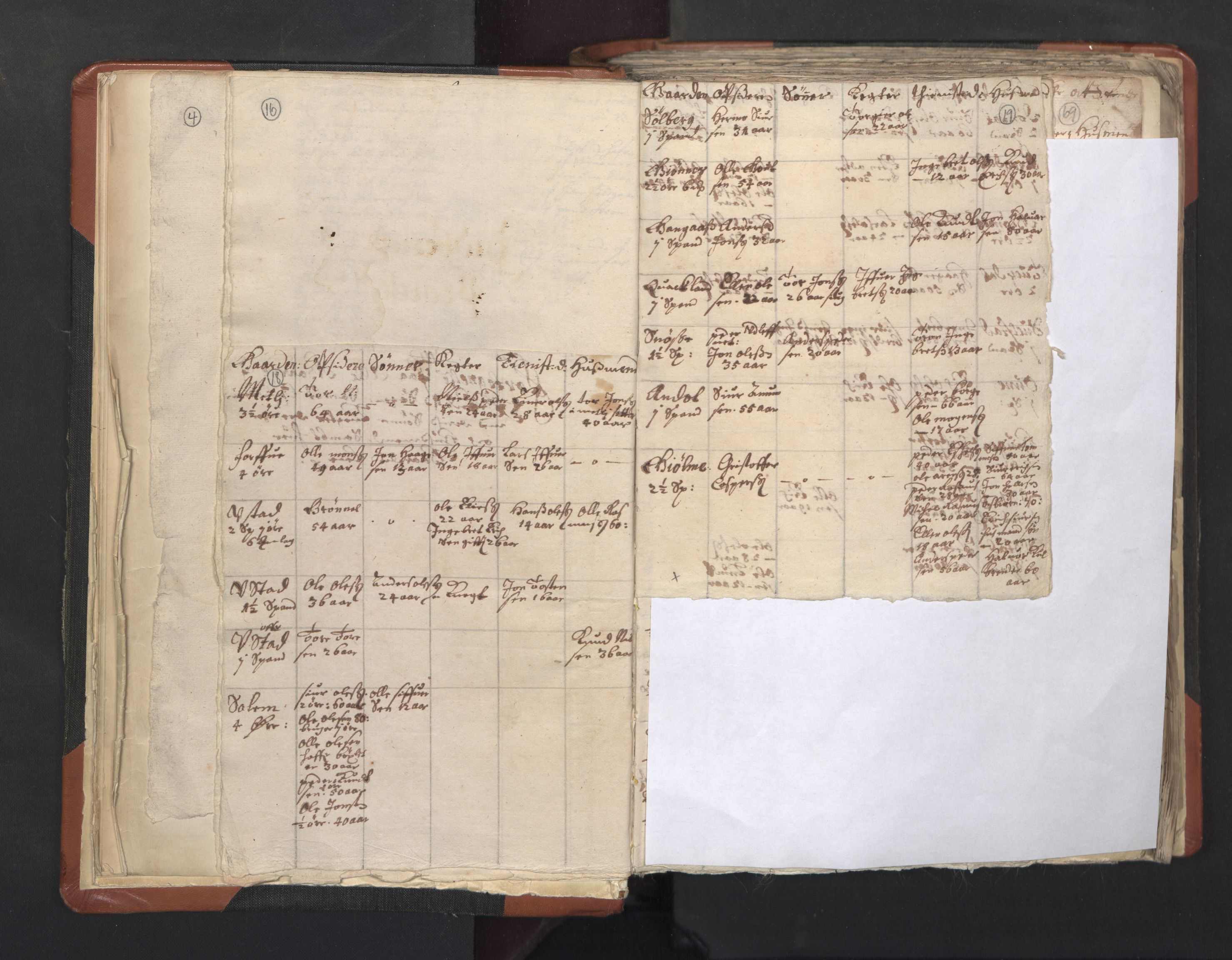 RA, Vicar's Census 1664-1666, no. 31: Dalane deanery, 1664-1666, p. 18-19