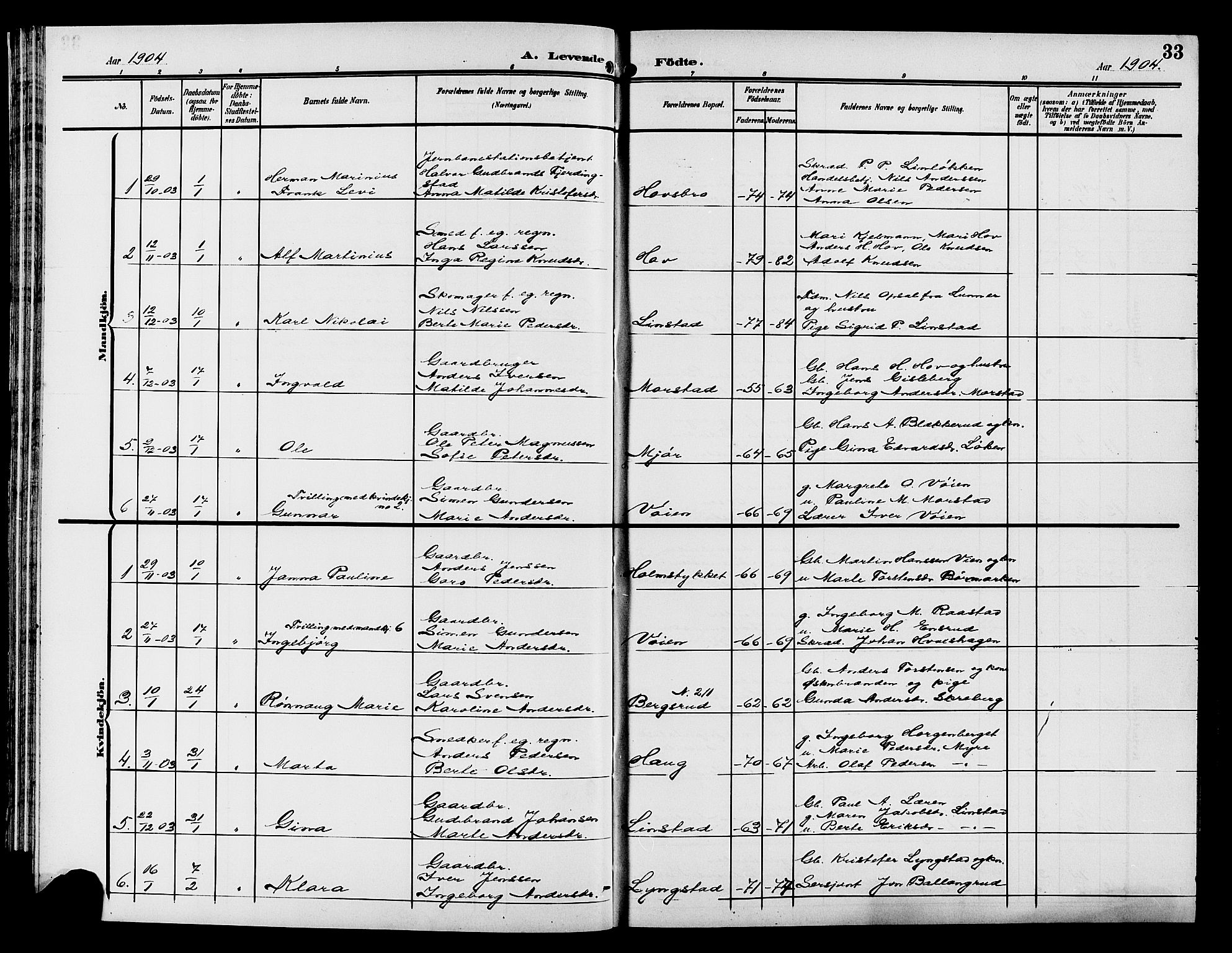 Gran prestekontor, SAH/PREST-112/H/Ha/Hab/L0006: Parish register (copy) no. 6, 1901-1911, p. 33