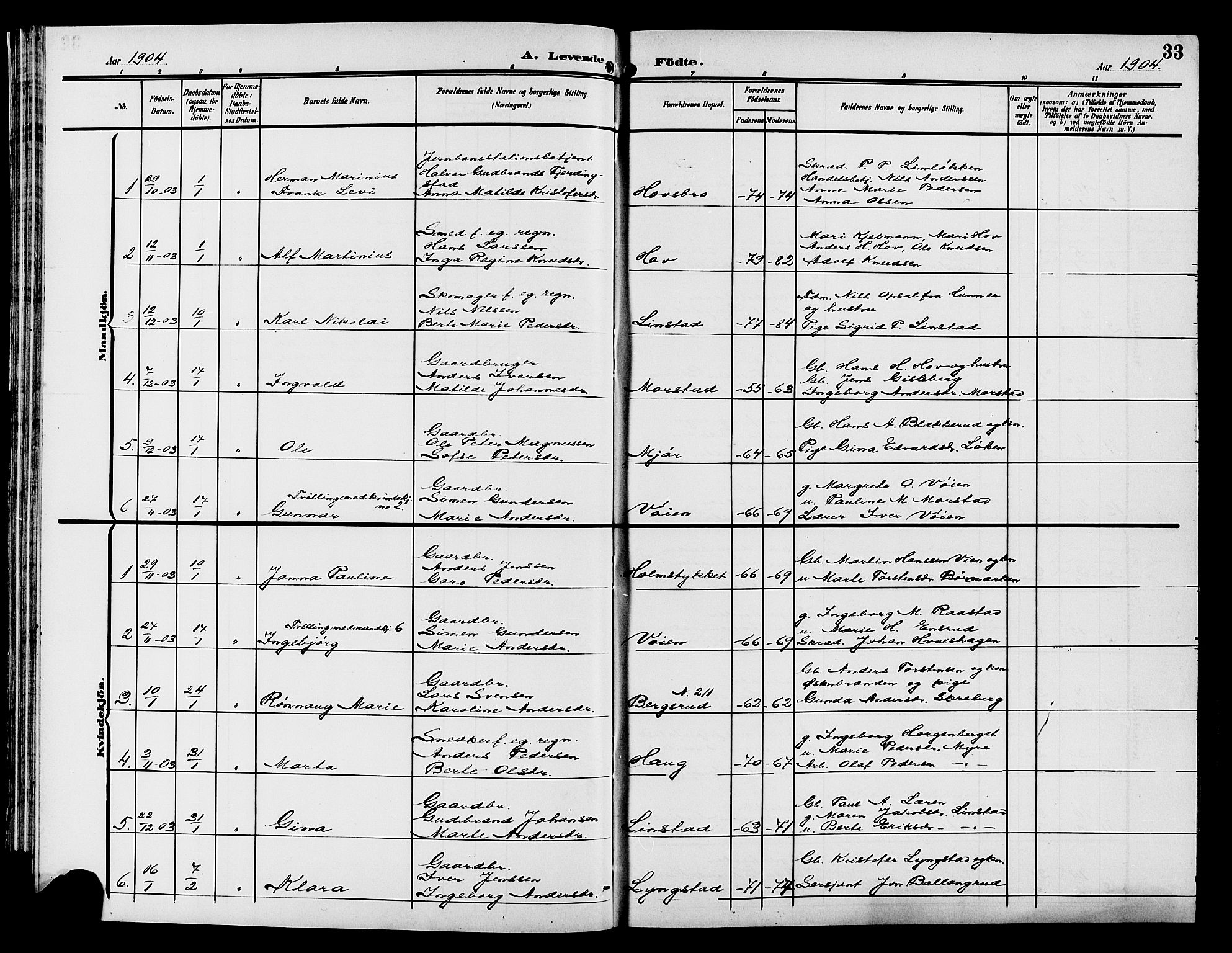 Gran prestekontor, AV/SAH-PREST-112/H/Ha/Hab/L0006: Parish register (copy) no. 6, 1901-1911, p. 33