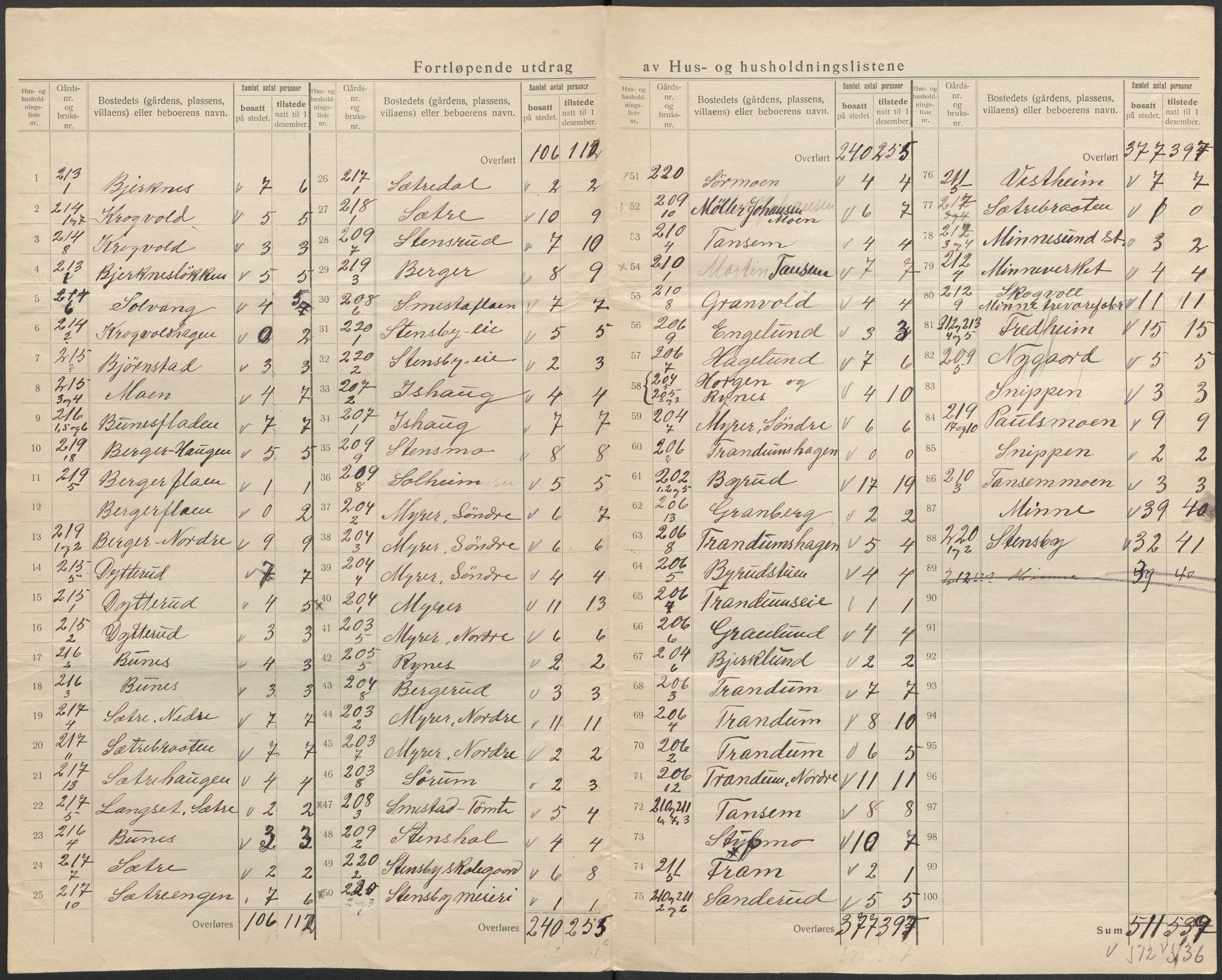 SAO, 1920 census for Eidsvoll, 1920, p. 27