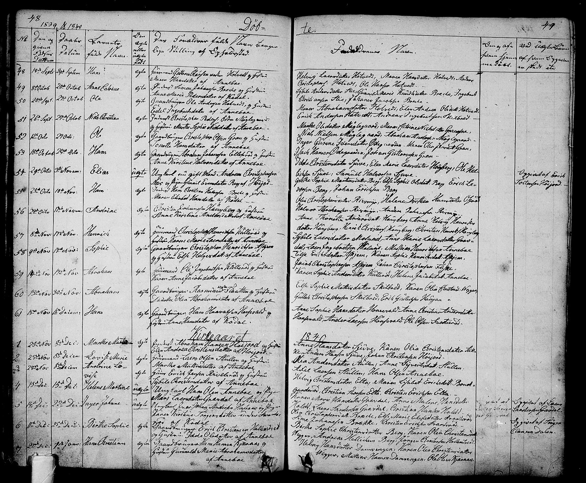 Andebu kirkebøker, AV/SAKO-A-336/G/Ga/L0003: Parish register (copy) no. I 3, 1832-1867, p. 48-49