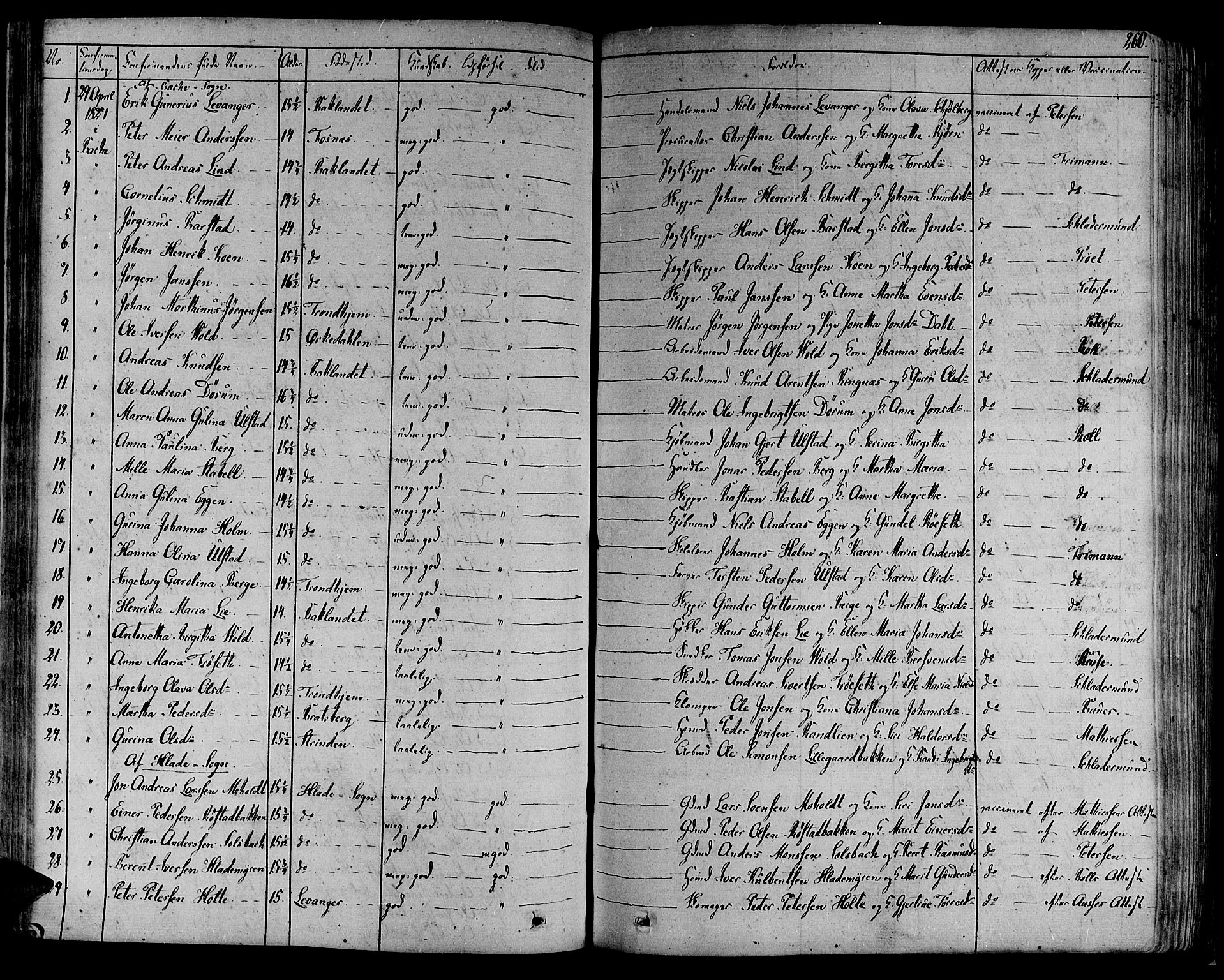 Ministerialprotokoller, klokkerbøker og fødselsregistre - Sør-Trøndelag, SAT/A-1456/606/L0286: Parish register (official) no. 606A04 /1, 1823-1840, p. 260