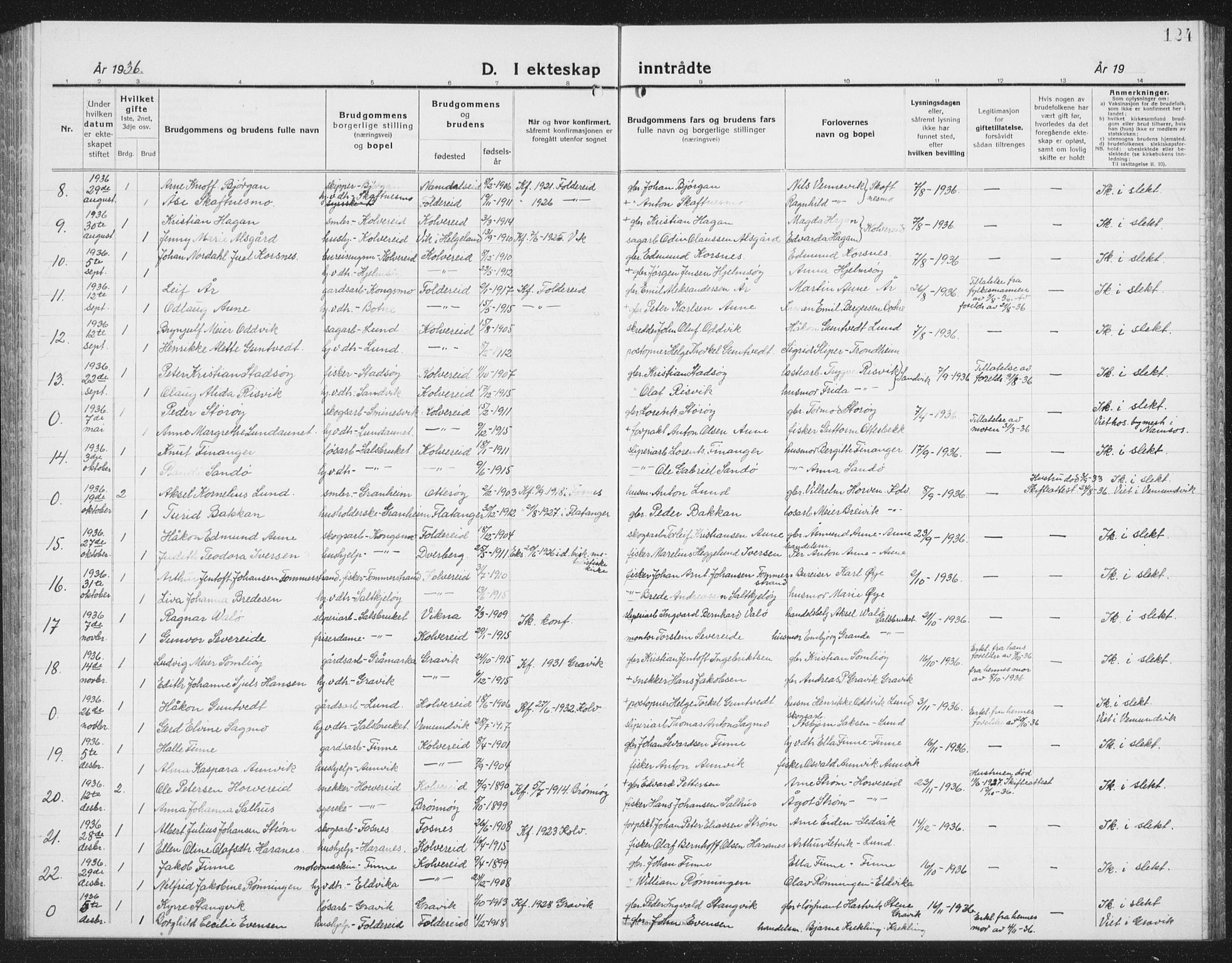 Ministerialprotokoller, klokkerbøker og fødselsregistre - Nord-Trøndelag, AV/SAT-A-1458/780/L0654: Parish register (copy) no. 780C06, 1928-1942, p. 124