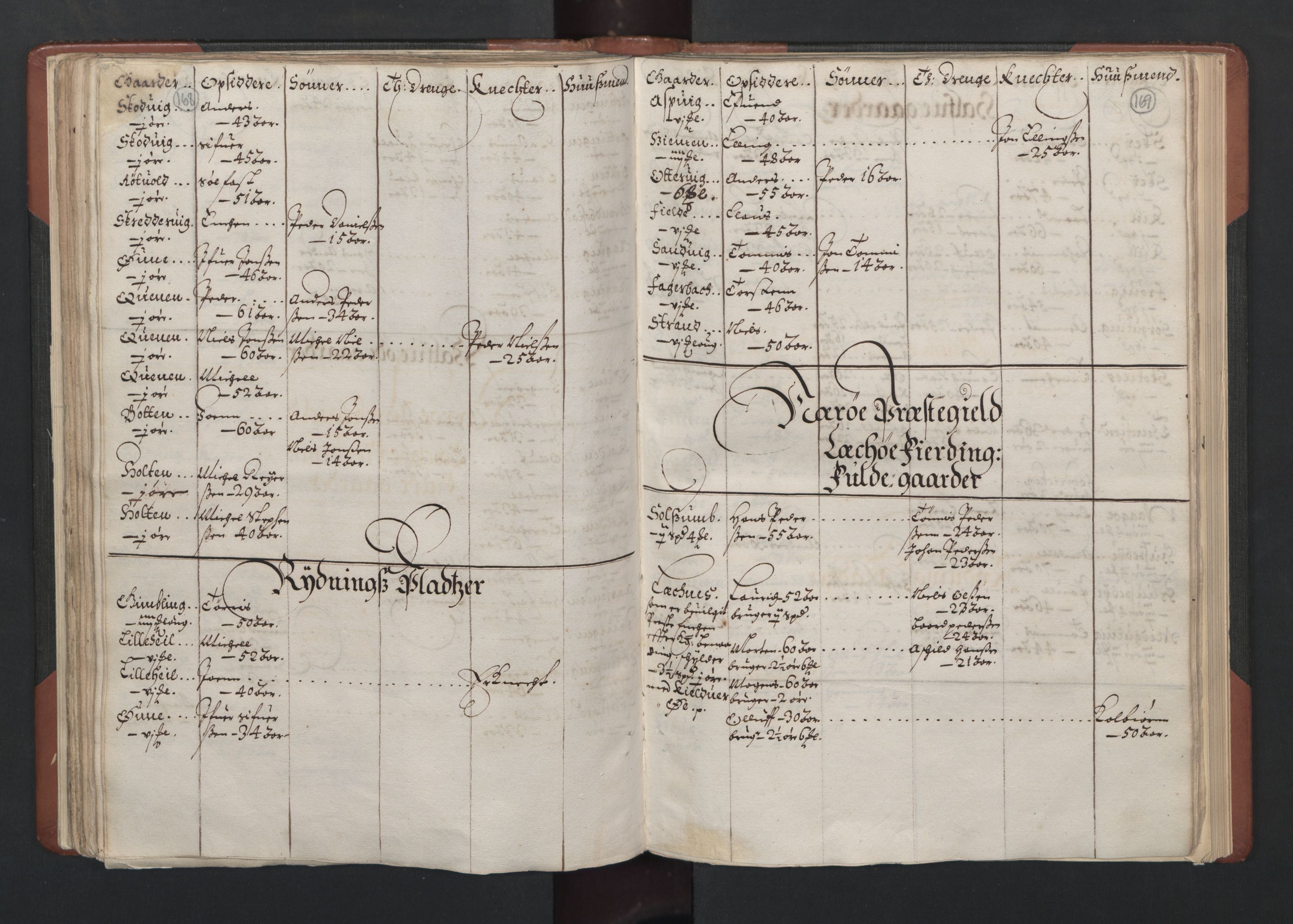 RA, Bailiff's Census 1664-1666, no. 19: Fosen fogderi, Inderøy fogderi, Selbu fogderi, Namdal fogderi and Stjørdal fogderi, 1664-1665, p. 168-169