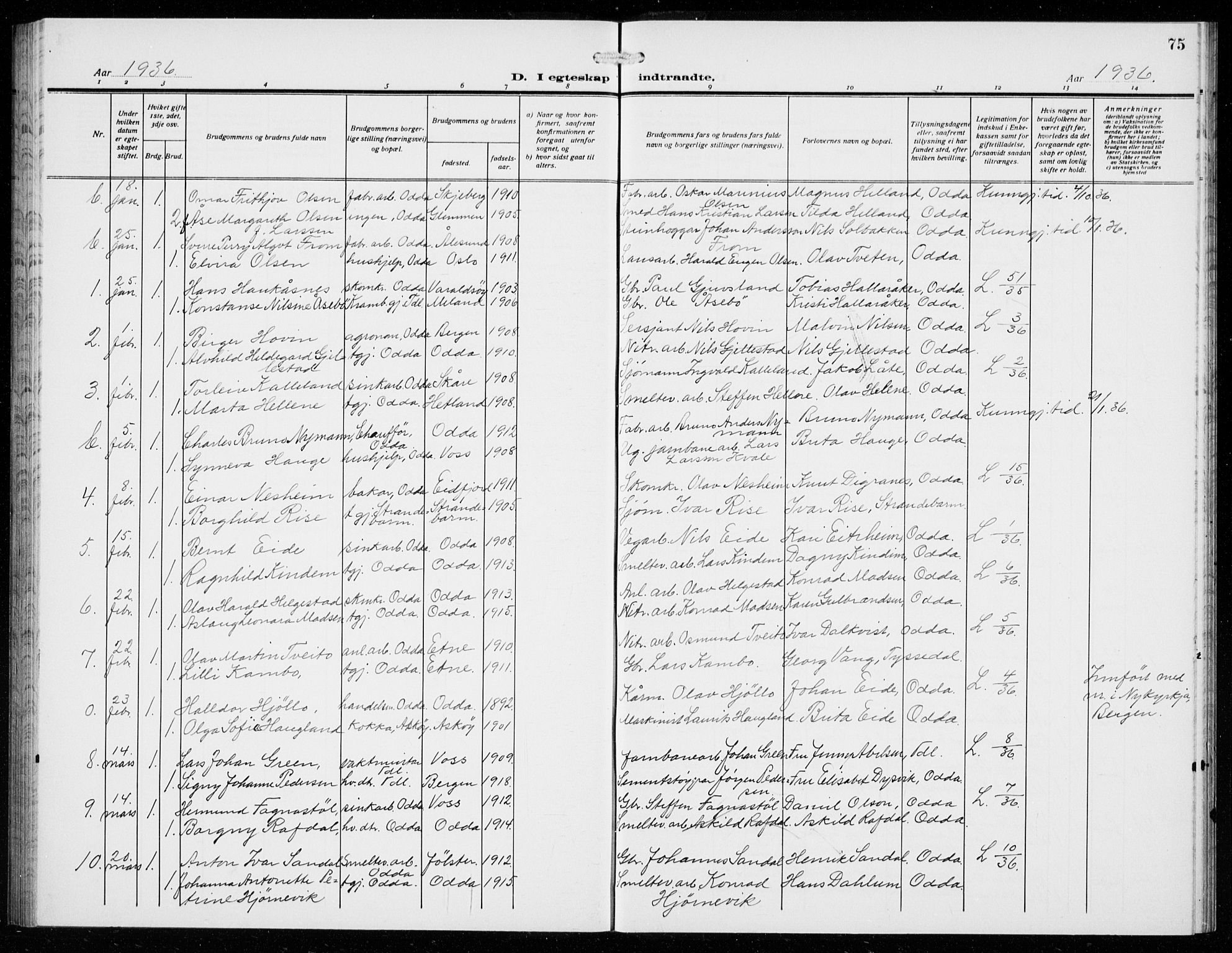 Odda Sokneprestembete, SAB/A-77201/H/Hab: Parish register (copy) no. D 2, 1915-1940, p. 75