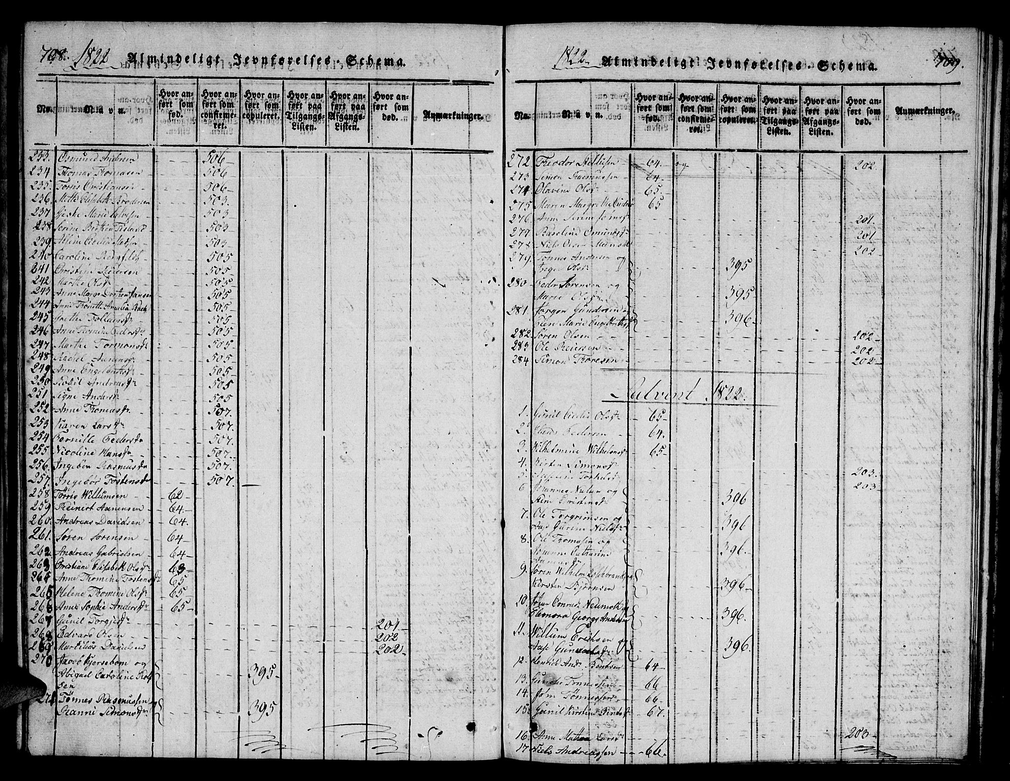 Mandal sokneprestkontor, AV/SAK-1111-0030/F/Fb/Fba/L0001: Parish register (copy) no. B 1, 1818-1830, p. 708-709