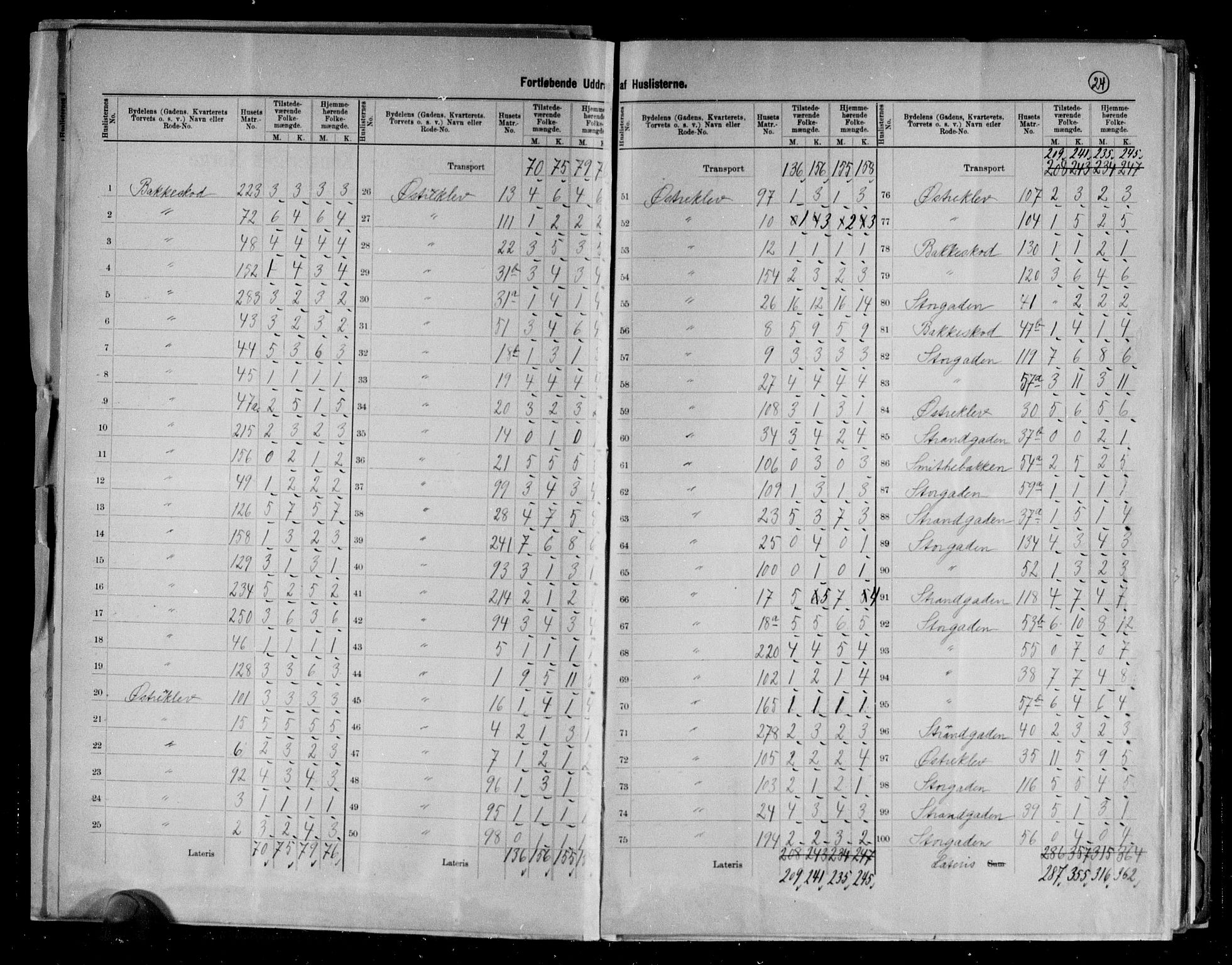 RA, 1891 census for 0902 Tvedestrand, 1891, p. 6