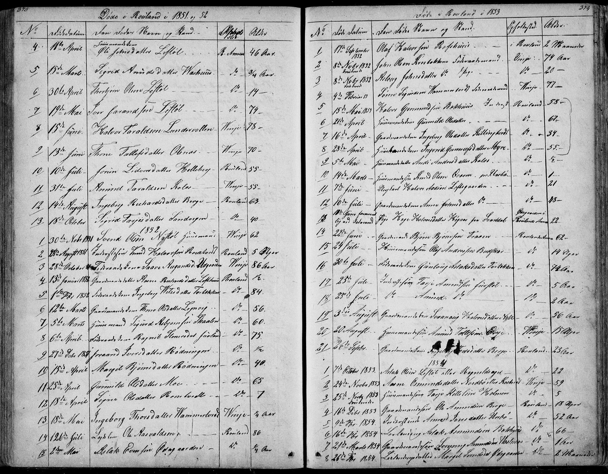 Rauland kirkebøker, SAKO/A-292/G/Ga/L0002: Parish register (copy) no. I 2, 1849-1935, p. 373-374