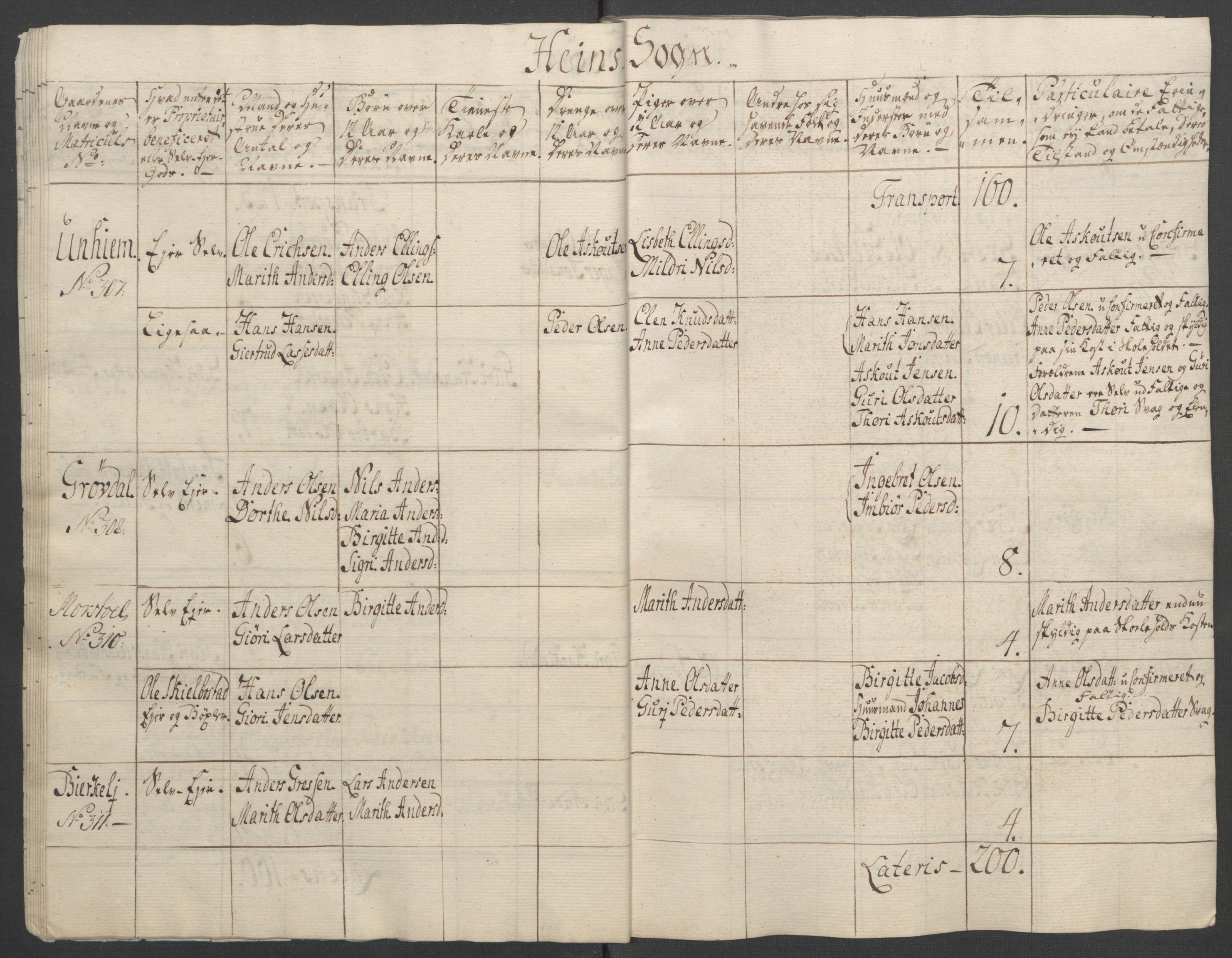 Rentekammeret inntil 1814, Reviderte regnskaper, Fogderegnskap, AV/RA-EA-4092/R55/L3730: Ekstraskatten Romsdal, 1762-1763, p. 194