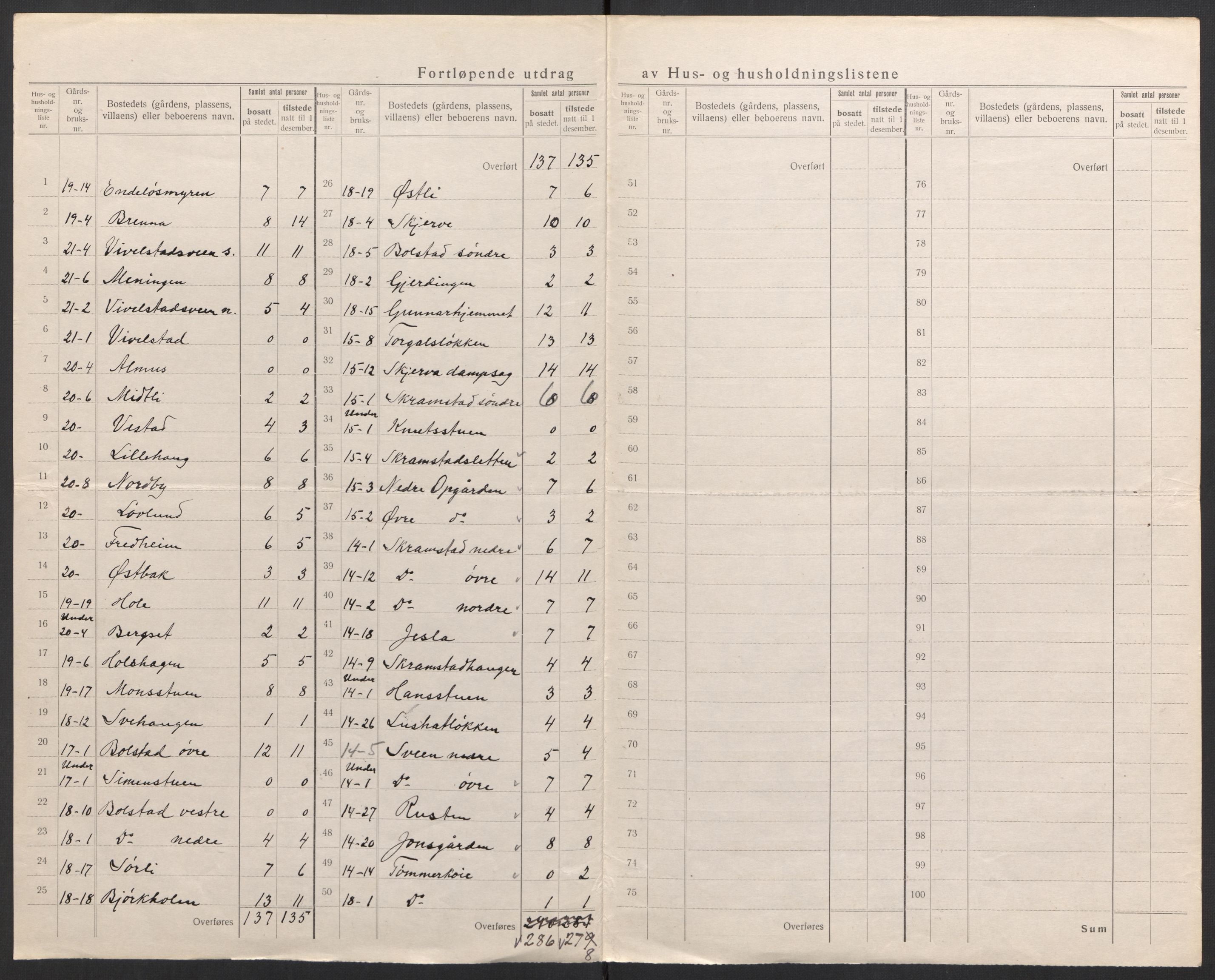 SAH, 1920 census for Åmot, 1920, p. 21