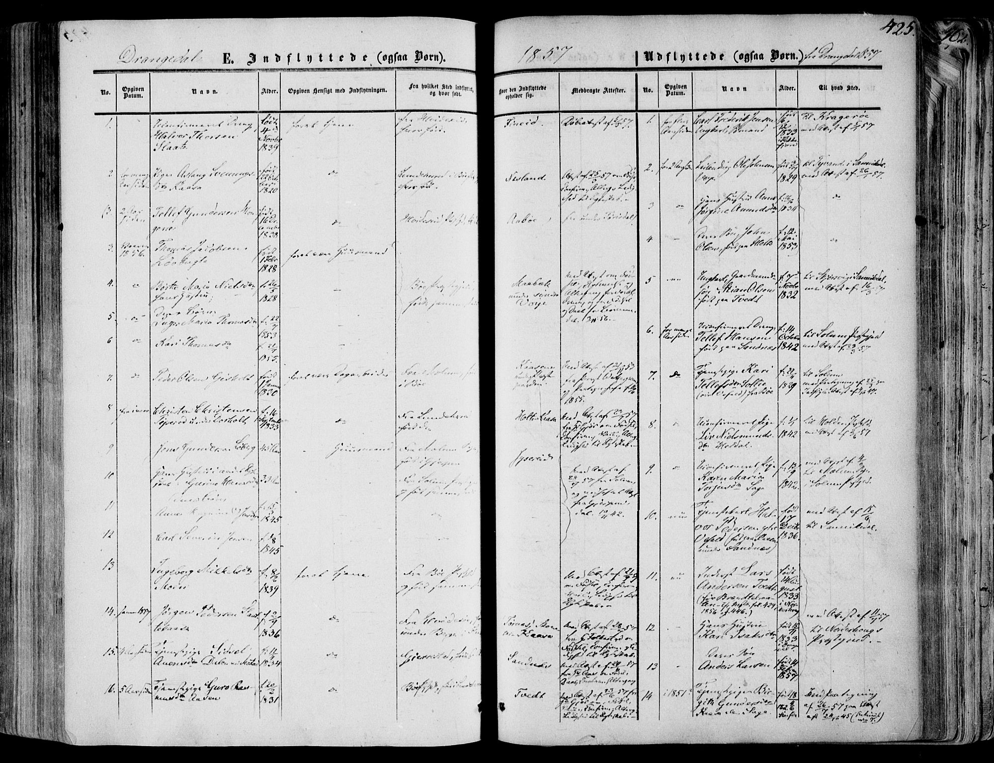 Drangedal kirkebøker, SAKO/A-258/F/Fa/L0008: Parish register (official) no. 8, 1857-1871, p. 425