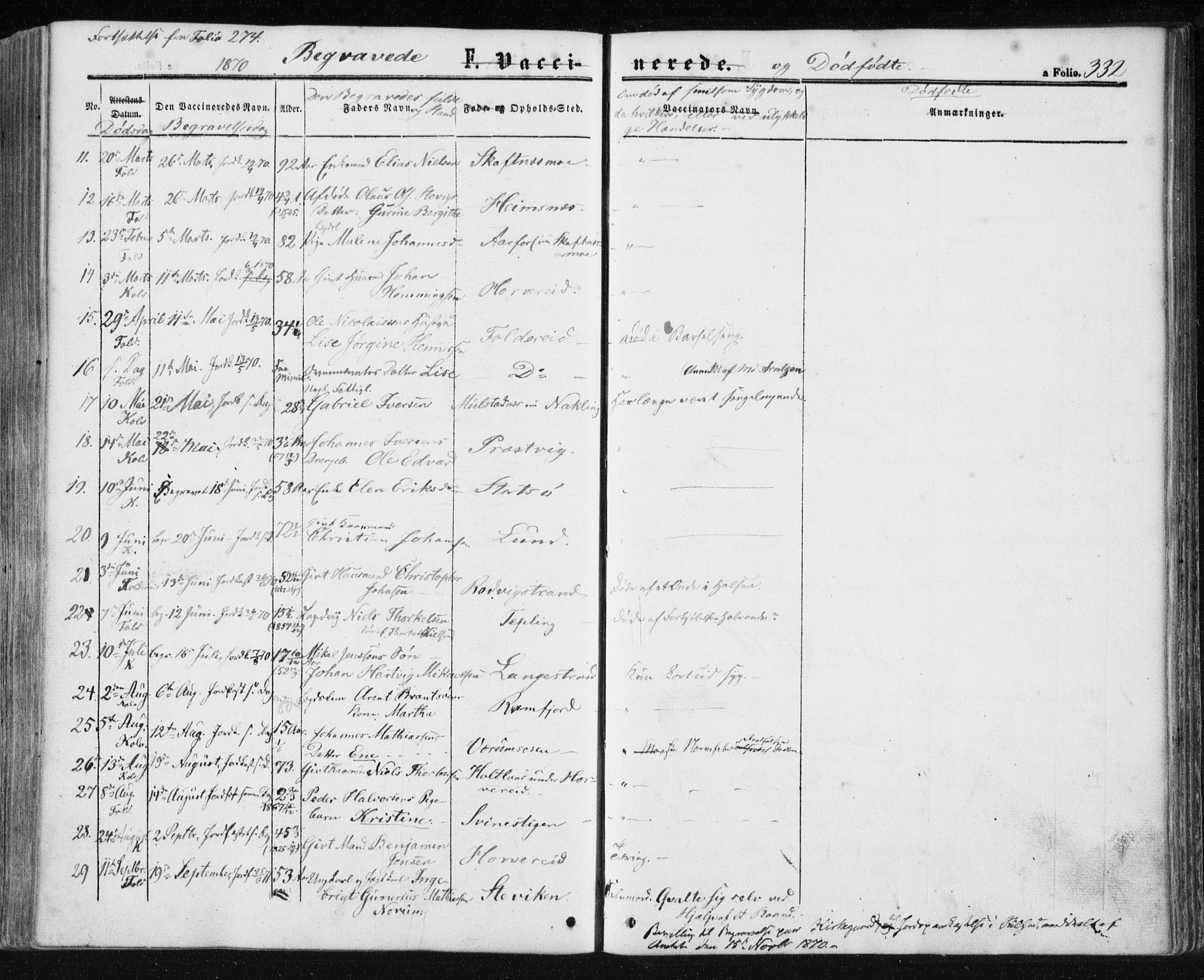 Ministerialprotokoller, klokkerbøker og fødselsregistre - Nord-Trøndelag, SAT/A-1458/780/L0641: Parish register (official) no. 780A06, 1857-1874, p. 332