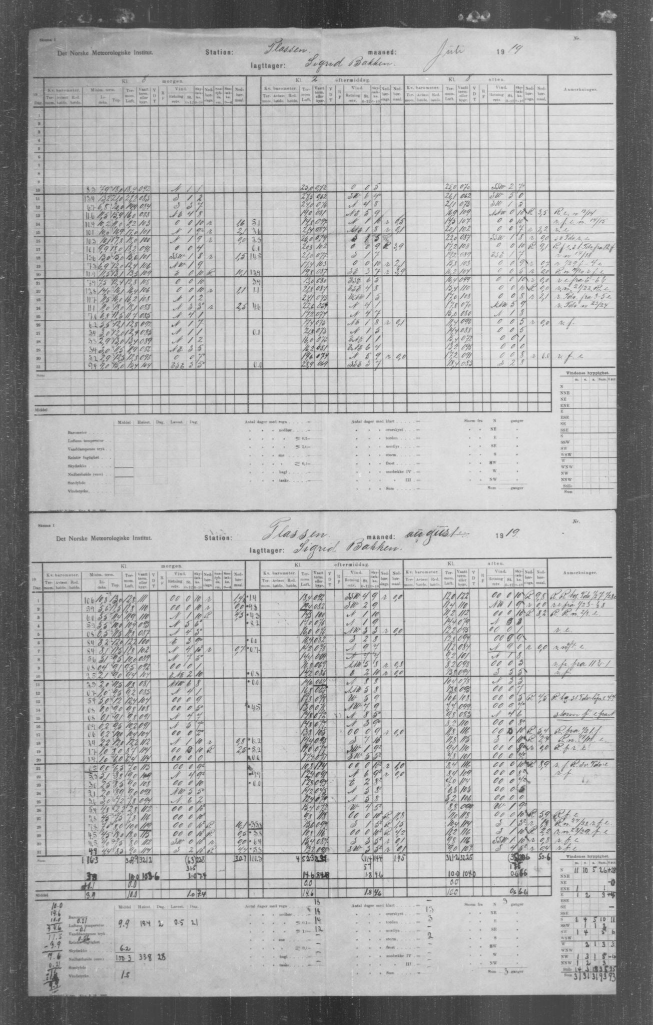 Det norske meteorologiske institutt, AV/RA-S-1570, 1869-1930, p. 4