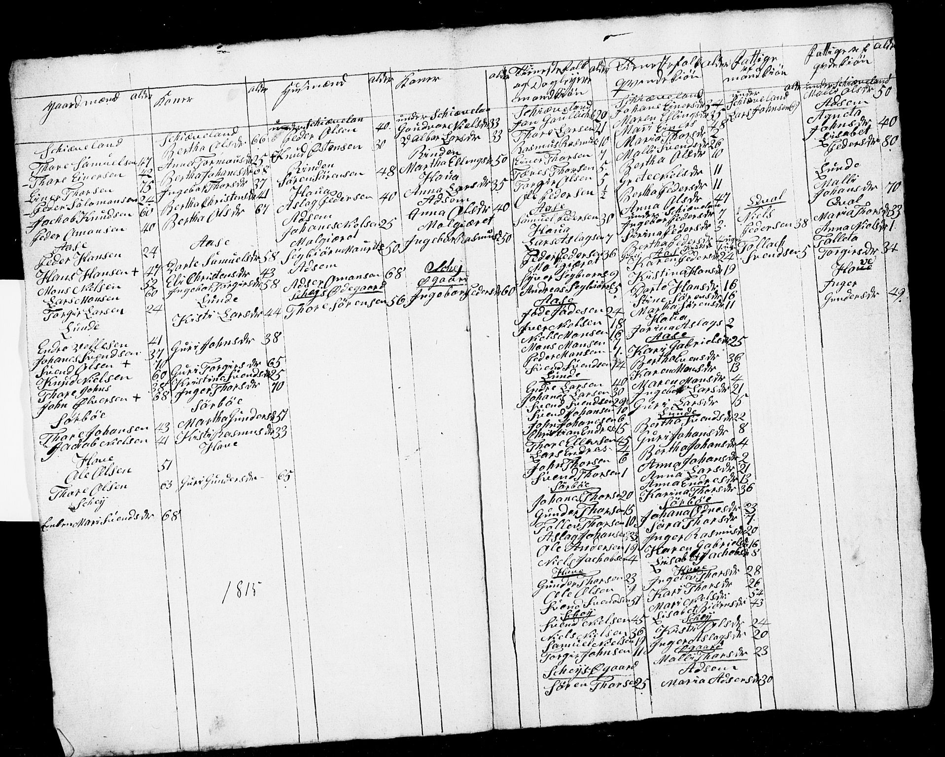 SAST, Census 1815 for Høyland, 1815, p. 15