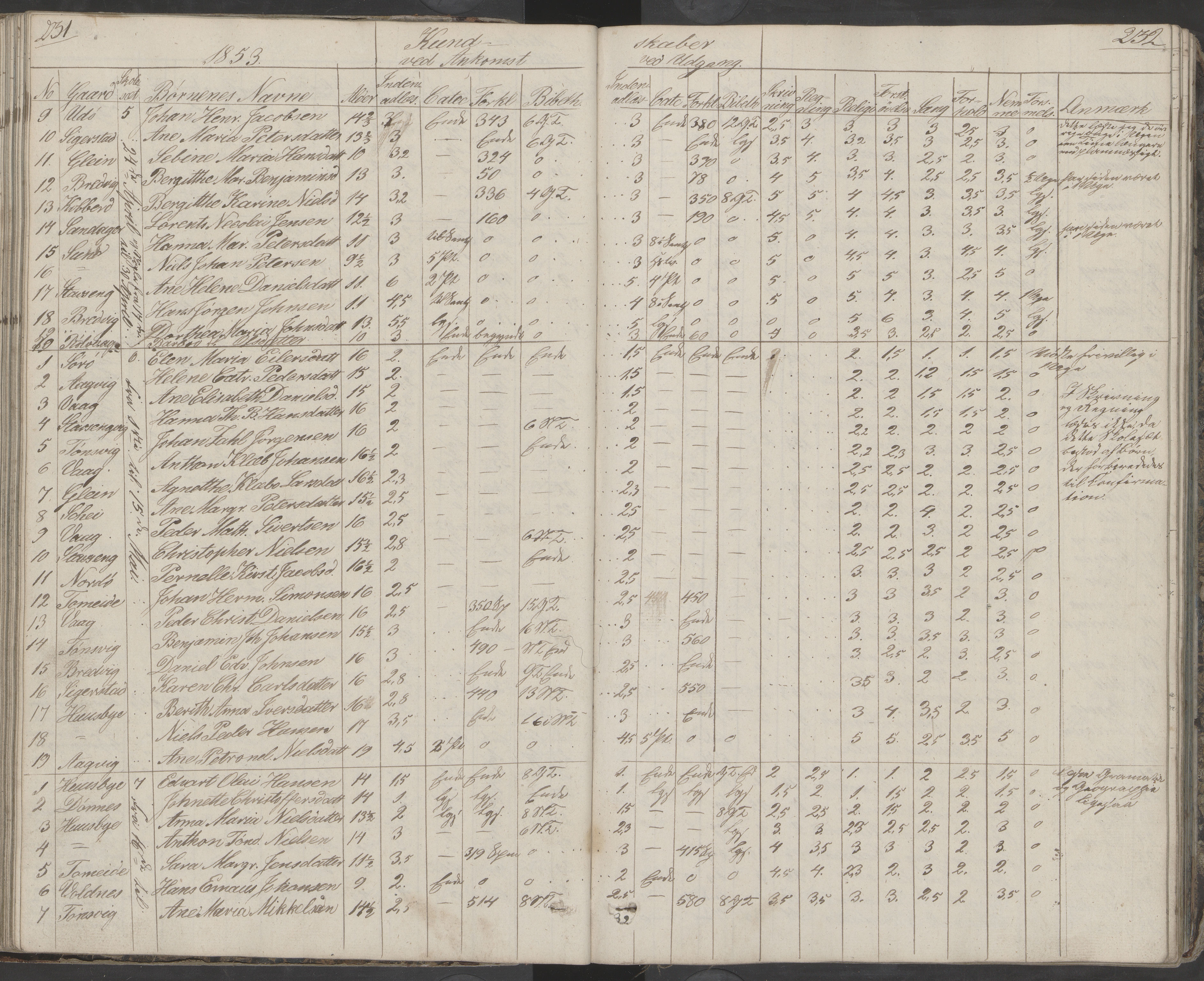 Dønna kommune. Dønnes fastskole, AIN/K-18270.510.01/442/L0001: Skoleprotokoll, 1832-1863