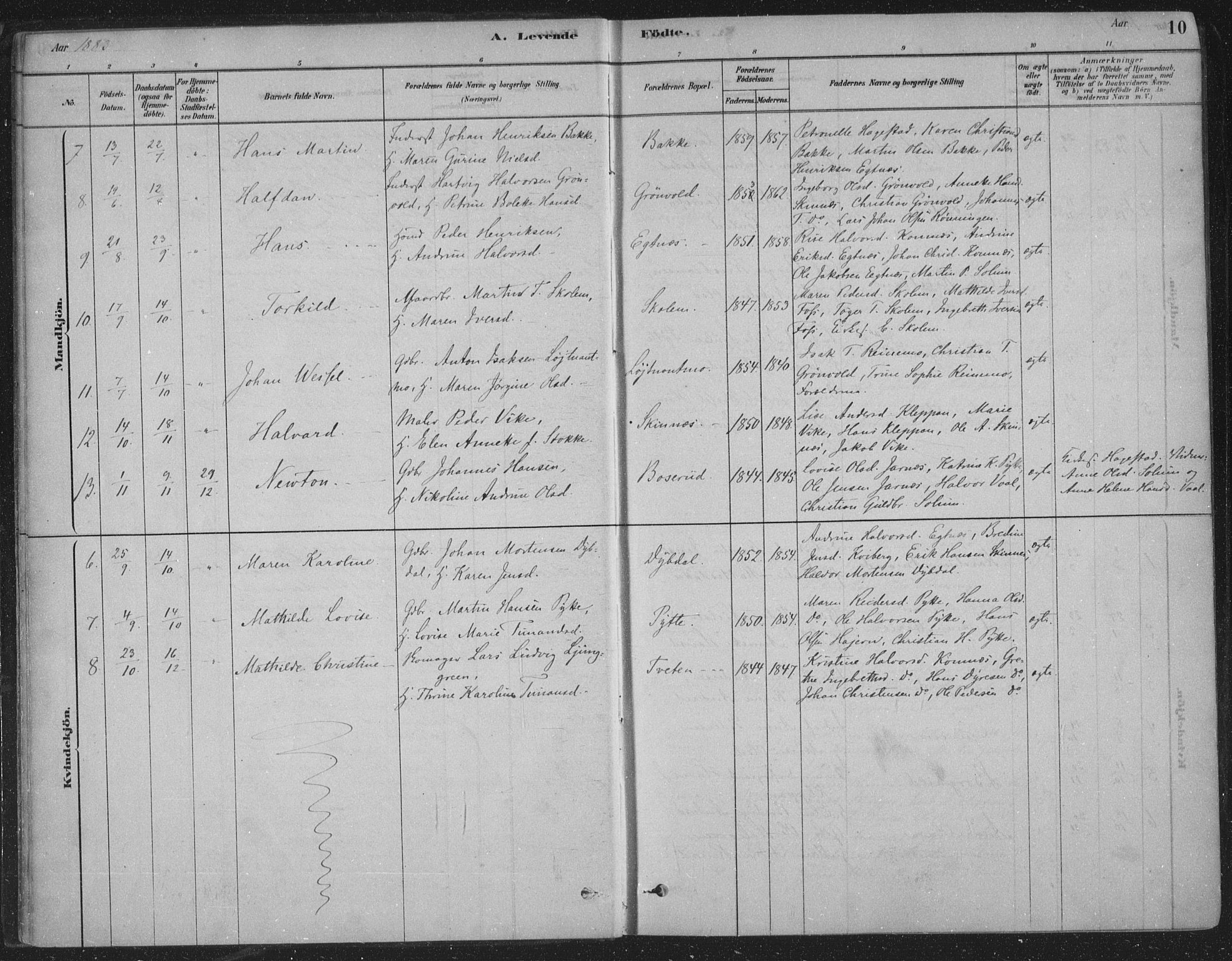 Sandsvær kirkebøker, SAKO/A-244/F/Fe/L0001: Parish register (official) no. V 1, 1878-1936, p. 10