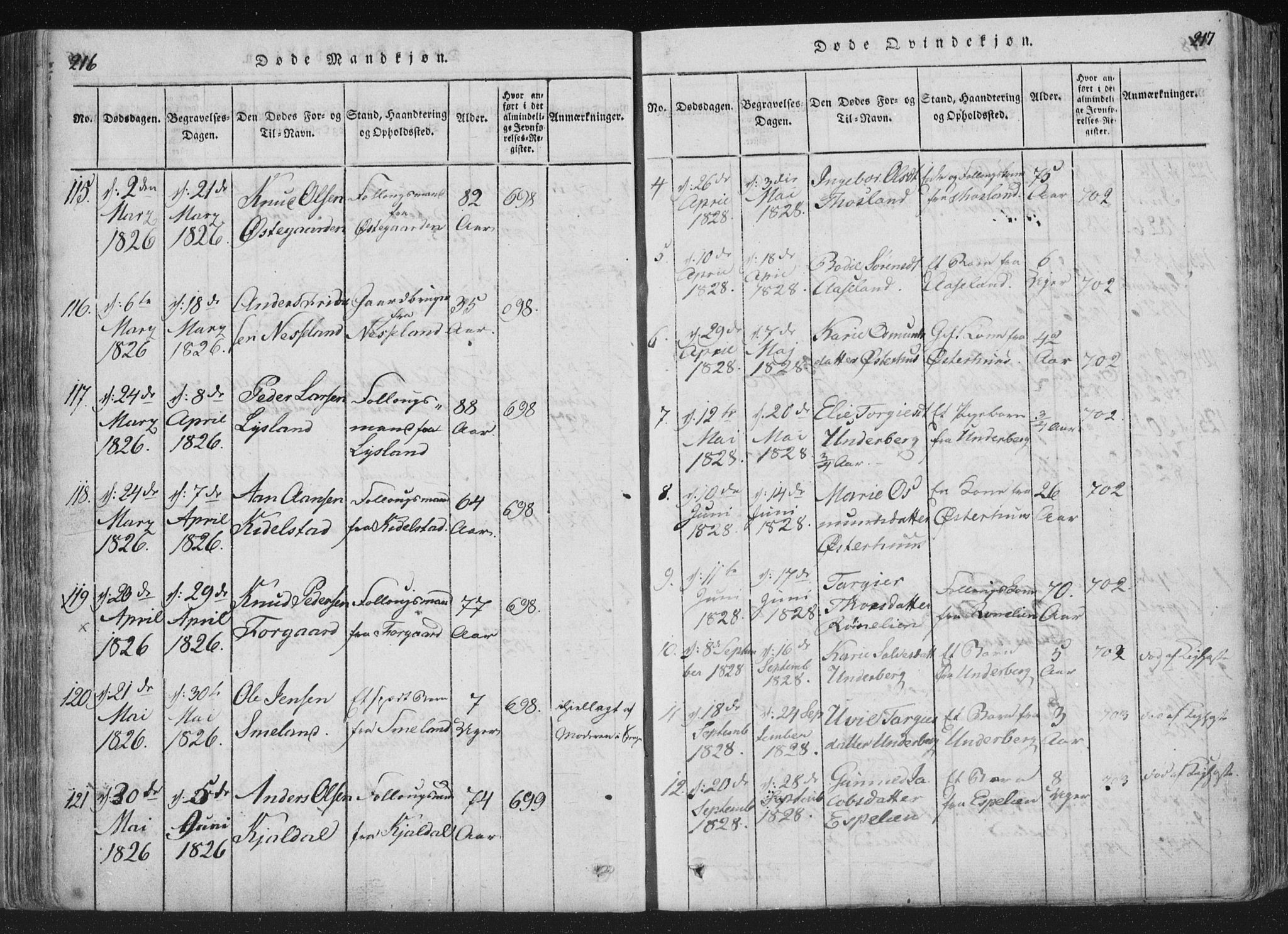 Åseral sokneprestkontor, SAK/1111-0051/F/Fa/L0001: Parish register (official) no. A 1, 1815-1853, p. 216-217