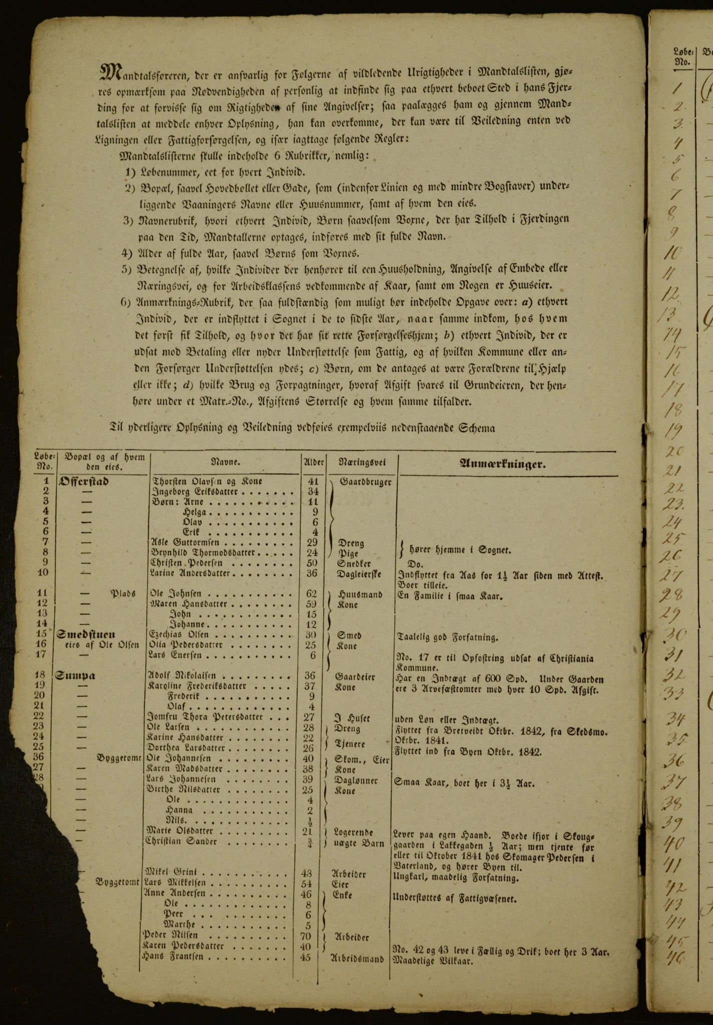 OBA, Census for Aker 1843, 1843