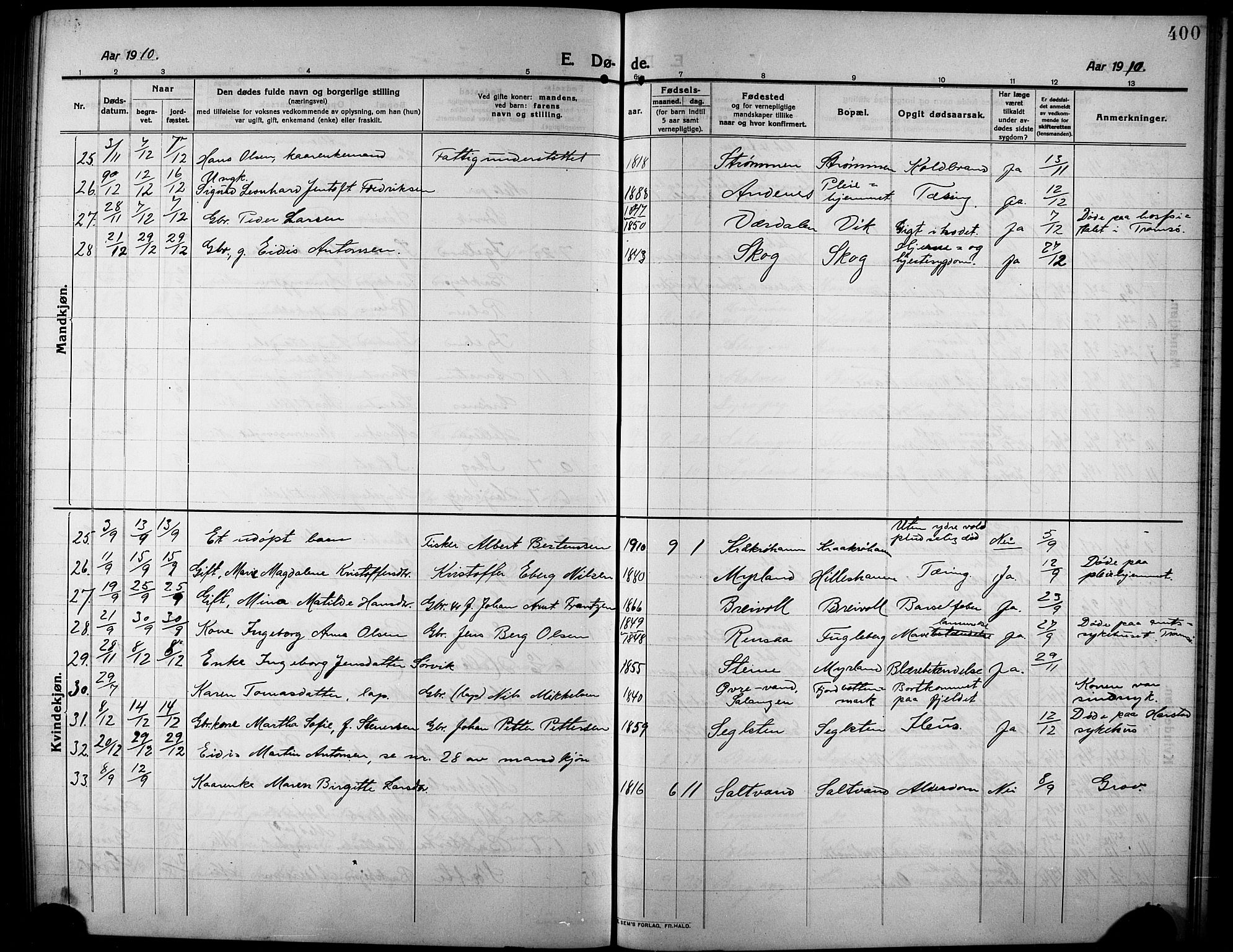 Ibestad sokneprestembete, SATØ/S-0077/H/Ha/Hab/L0009klokker: Parish register (copy) no. 9, 1902-1914, p. 400
