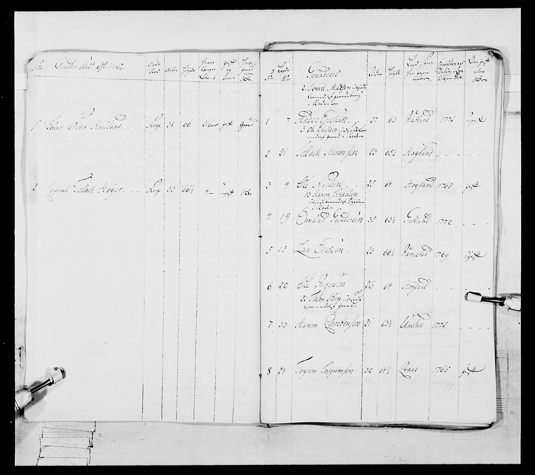 Generalitets- og kommissariatskollegiet, Det kongelige norske kommissariatskollegium, AV/RA-EA-5420/E/Eh/L0105: 2. Vesterlenske nasjonale infanteriregiment, 1766-1773, p. 217