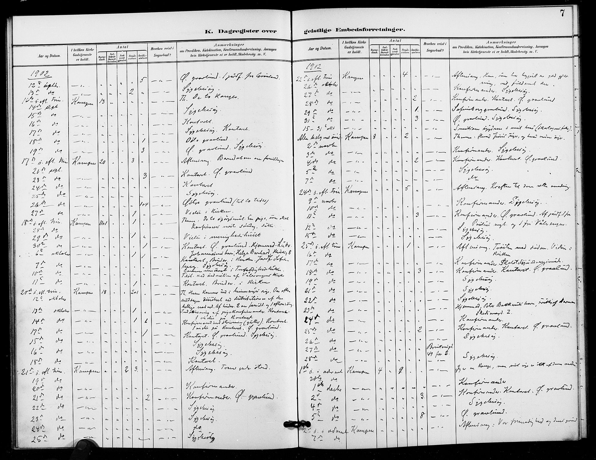 Kampen prestekontor Kirkebøker, SAO/A-10853/I/Ib/L0002: Diary records no. 2, 1901-1912, p. 7