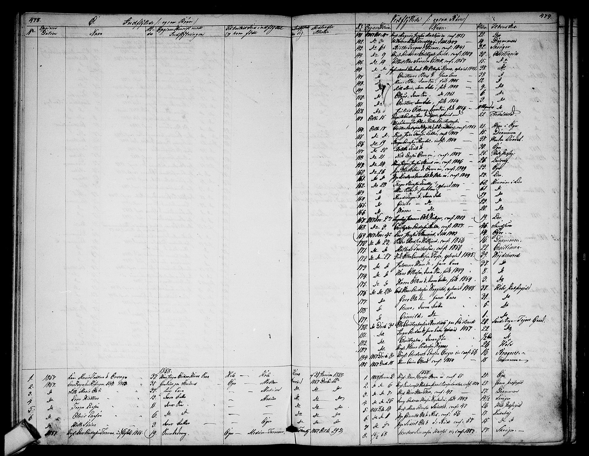 Modum kirkebøker, AV/SAKO-A-234/G/Ga/L0006: Parish register (copy) no. I 6, 1854-1868, p. 478-479