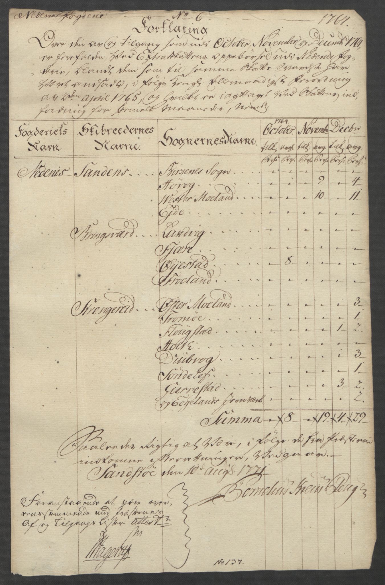 Rentekammeret inntil 1814, Reviderte regnskaper, Fogderegnskap, AV/RA-EA-4092/R39/L2424: Ekstraskatten Nedenes, 1762-1767, p. 105