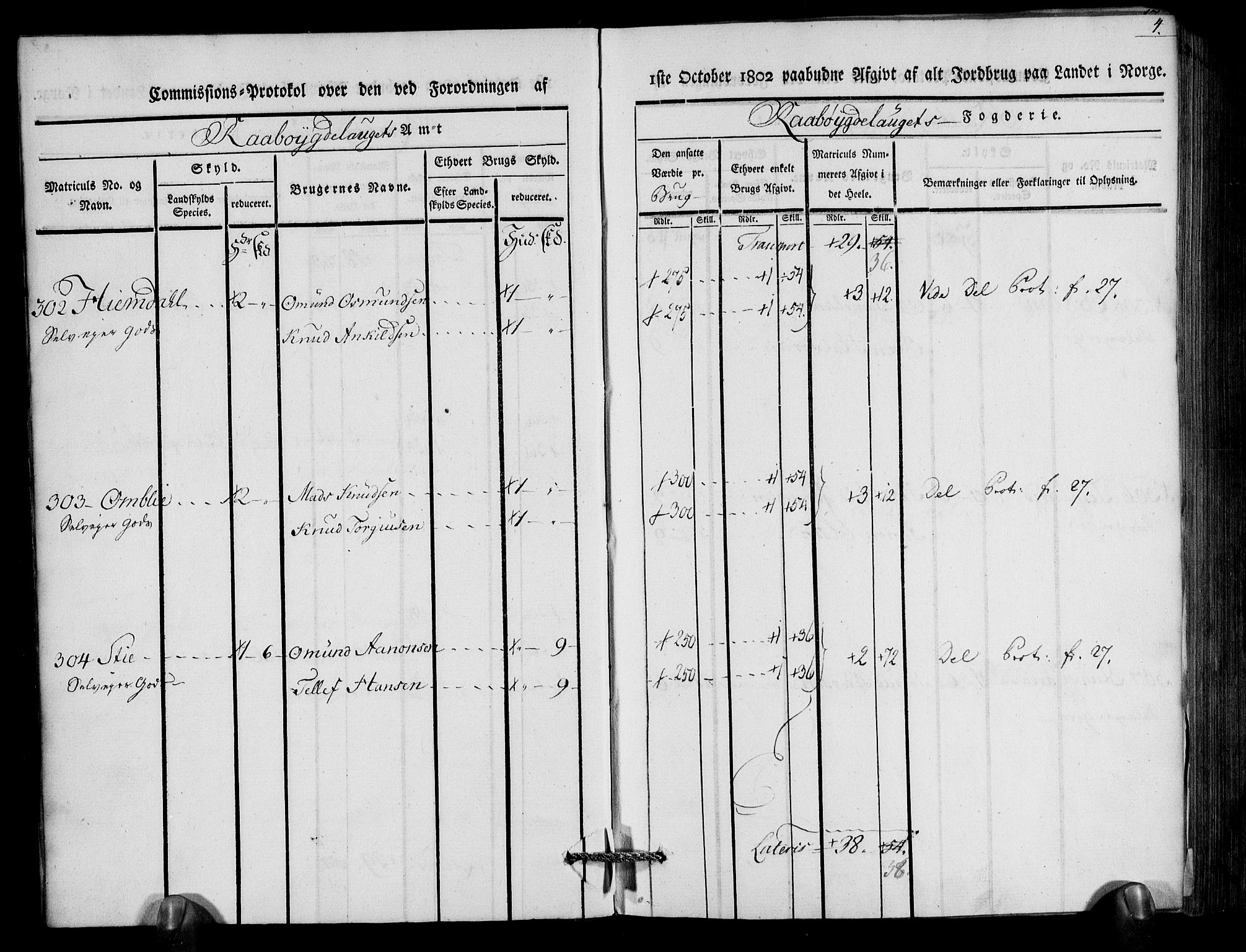 Rentekammeret inntil 1814, Realistisk ordnet avdeling, AV/RA-EA-4070/N/Ne/Nea/L0083: Råbyggelag fogderi. Kommisjonsprotokoll for Østre Råbyggelagets sorenskriveri, 1803, p. 6