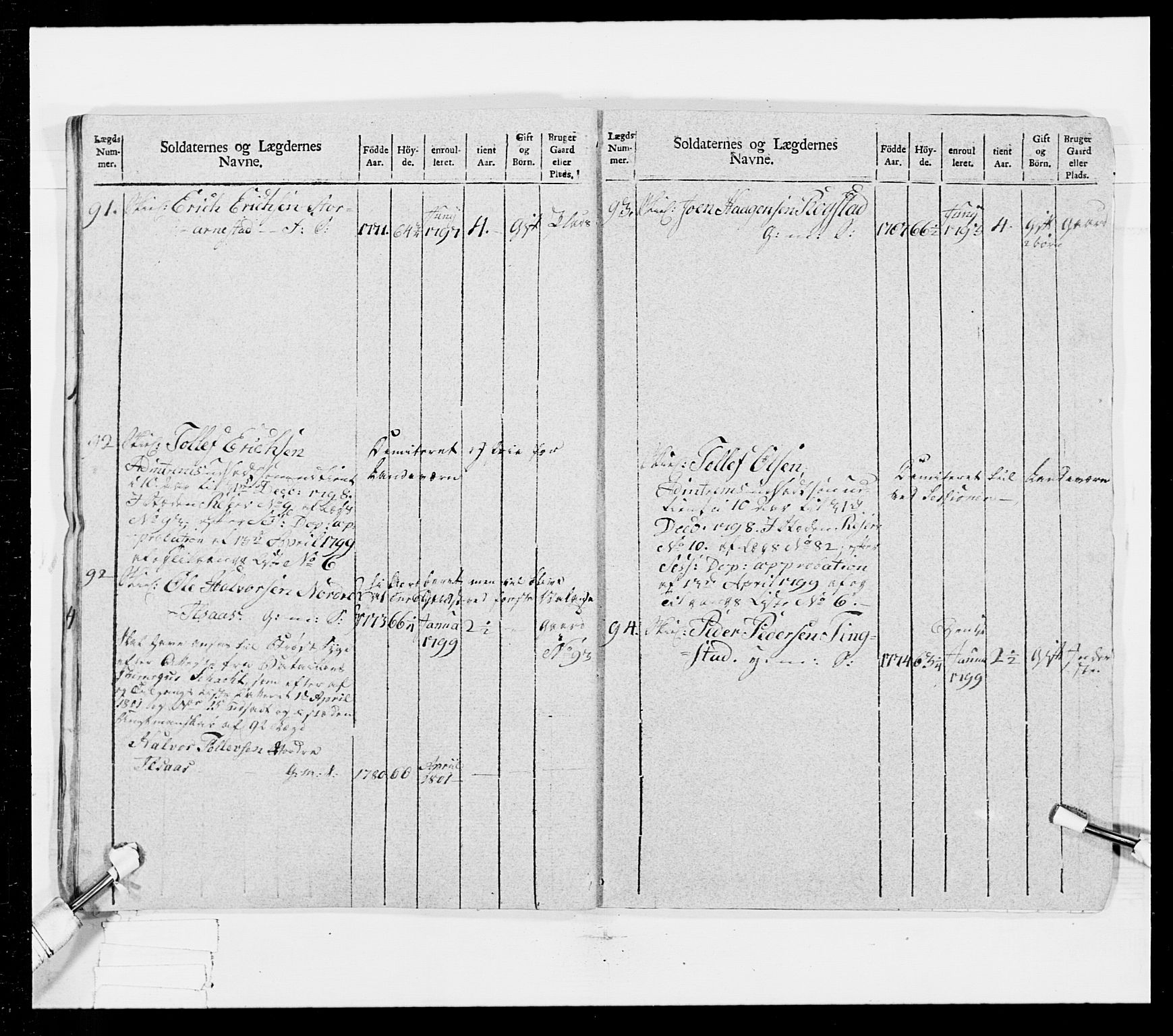 Generalitets- og kommissariatskollegiet, Det kongelige norske kommissariatskollegium, AV/RA-EA-5420/E/Eh/L0025: Skiløperkompaniene, 1766-1803, p. 265