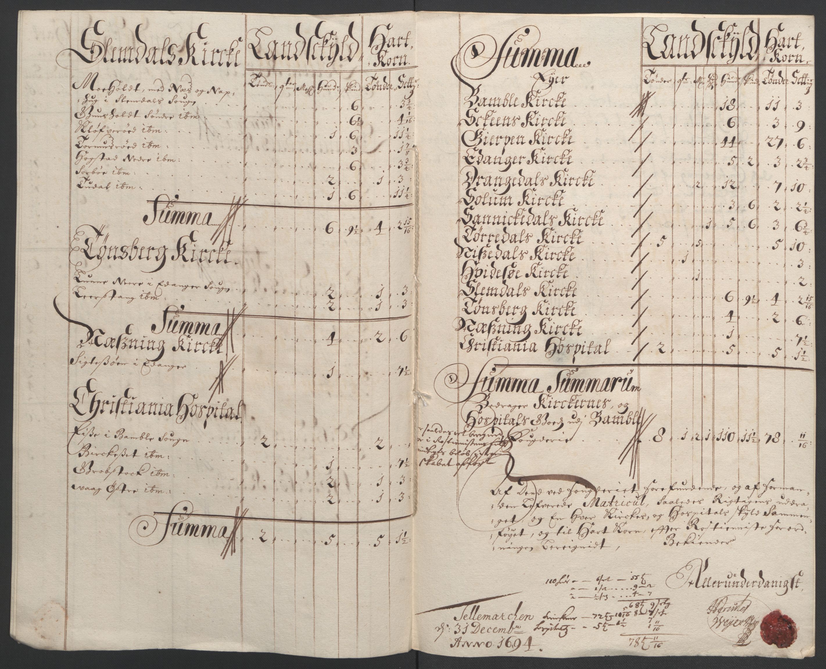 Rentekammeret inntil 1814, Reviderte regnskaper, Fogderegnskap, RA/EA-4092/R36/L2092: Fogderegnskap Øvre og Nedre Telemark og Bamble, 1694, p. 192