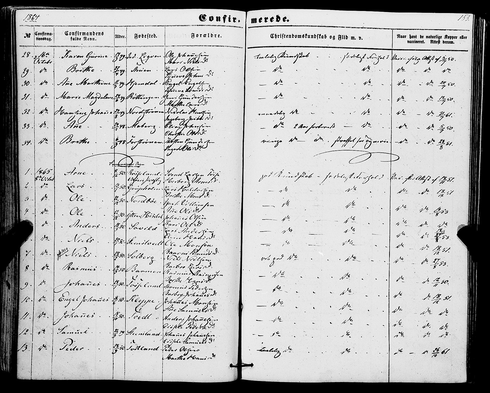 Os sokneprestembete, SAB/A-99929: Parish register (official) no. A 17, 1860-1873, p. 153