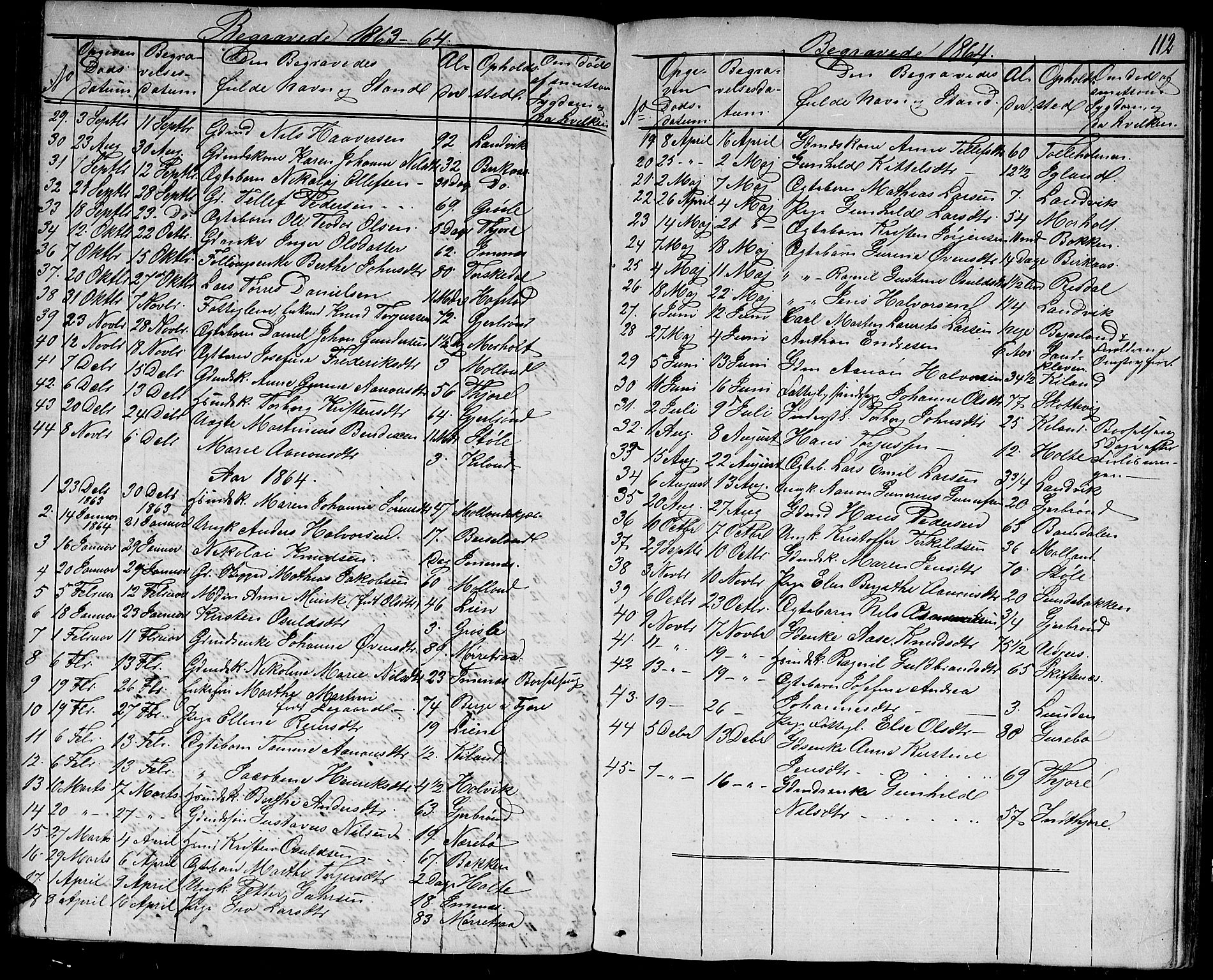 Hommedal sokneprestkontor, AV/SAK-1111-0023/F/Fb/Fbb/L0005: Parish register (copy) no. B 5, 1850-1869, p. 112