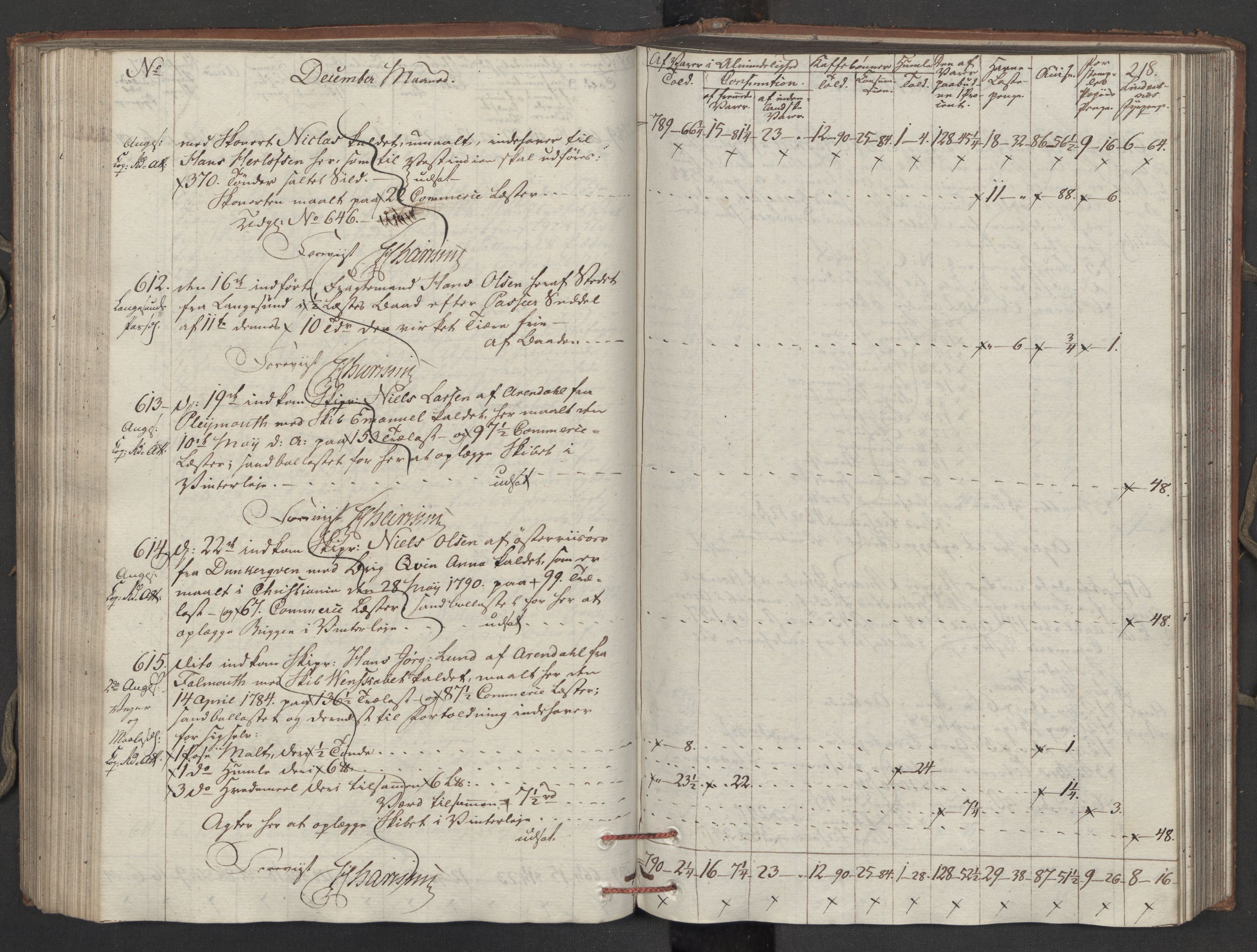 Generaltollkammeret, tollregnskaper, AV/RA-EA-5490/R15/L0121/0001: Tollregnskaper Arendal / Inngående tollbok, 1794, p. 217b-218a