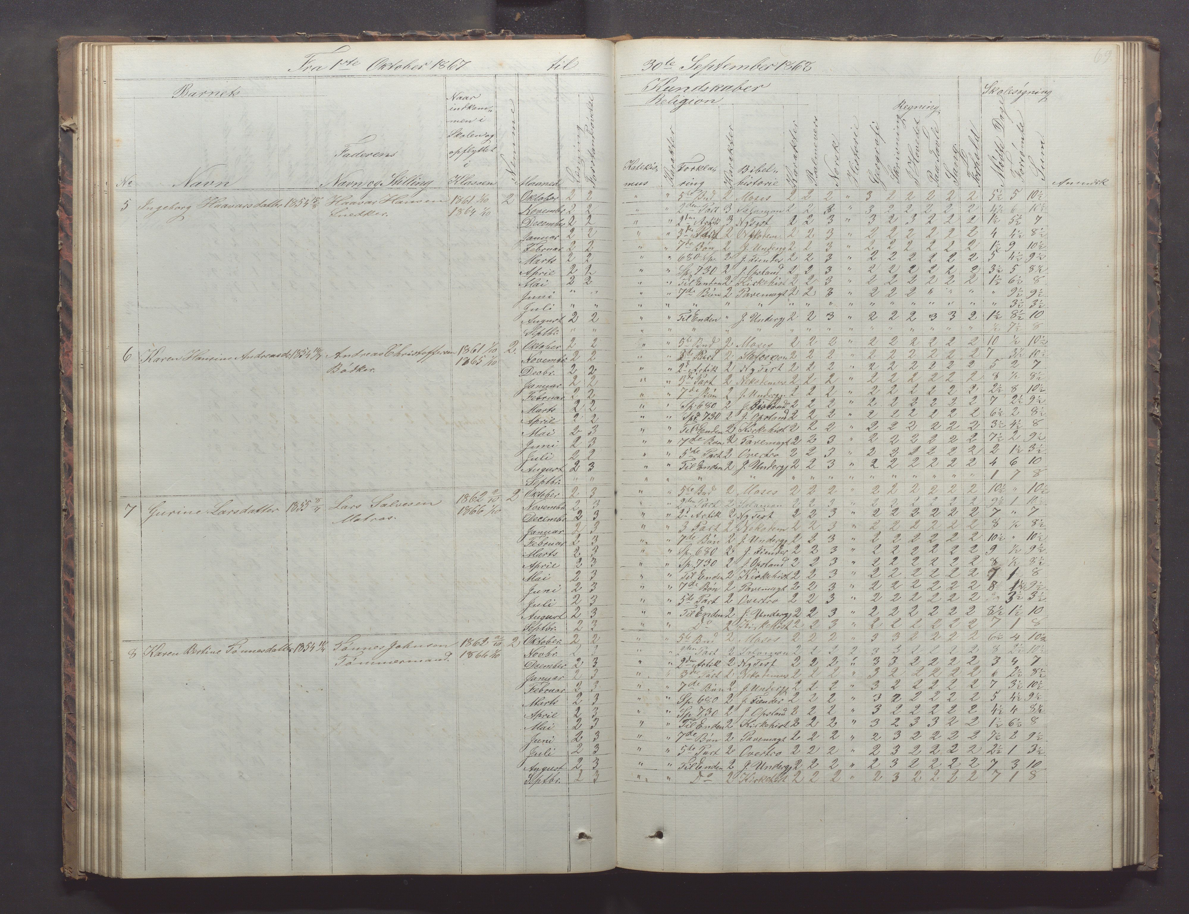 Egersund kommune (Ladested) - Egersund almueskole/folkeskole, IKAR/K-100521/H/L0011: Skoleprotokoll - Almueskolen, 3. klasse, 1863-1872, p. 69