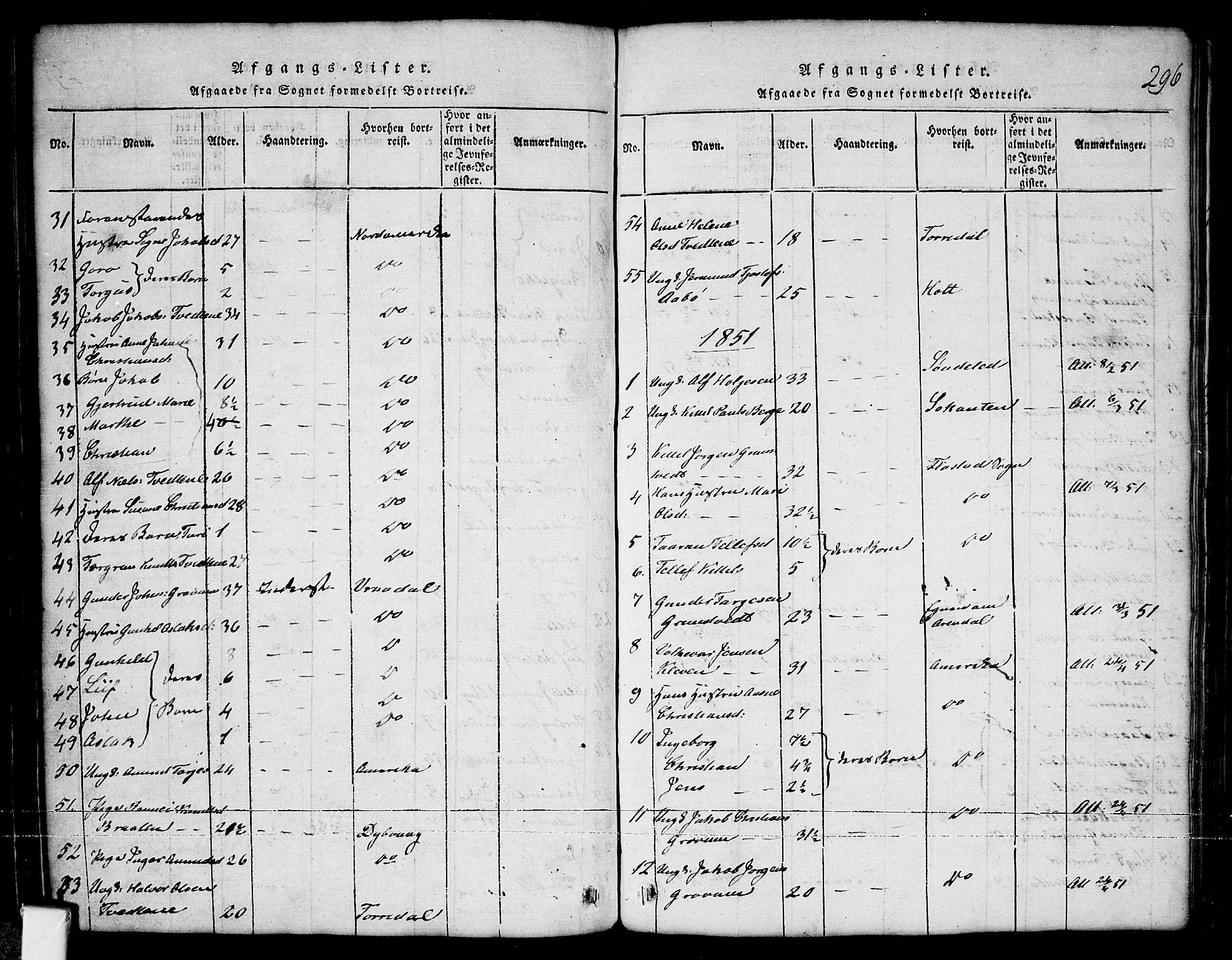 Nissedal kirkebøker, SAKO/A-288/G/Ga/L0001: Parish register (copy) no. I 1, 1814-1860, p. 296