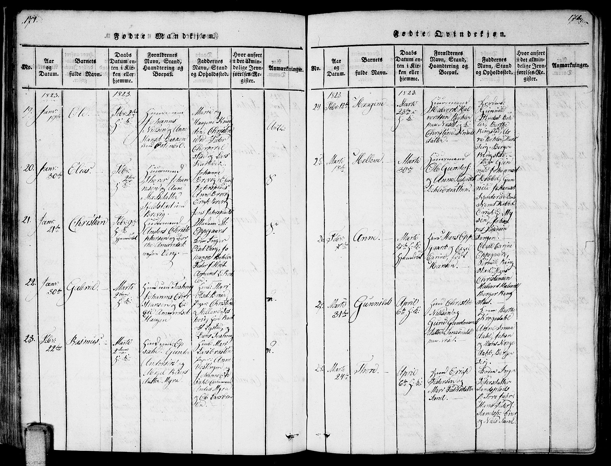 Enebakk prestekontor Kirkebøker, AV/SAO-A-10171c/F/Fa/L0006: Parish register (official) no. I 6, 1815-1832, p. 171-172