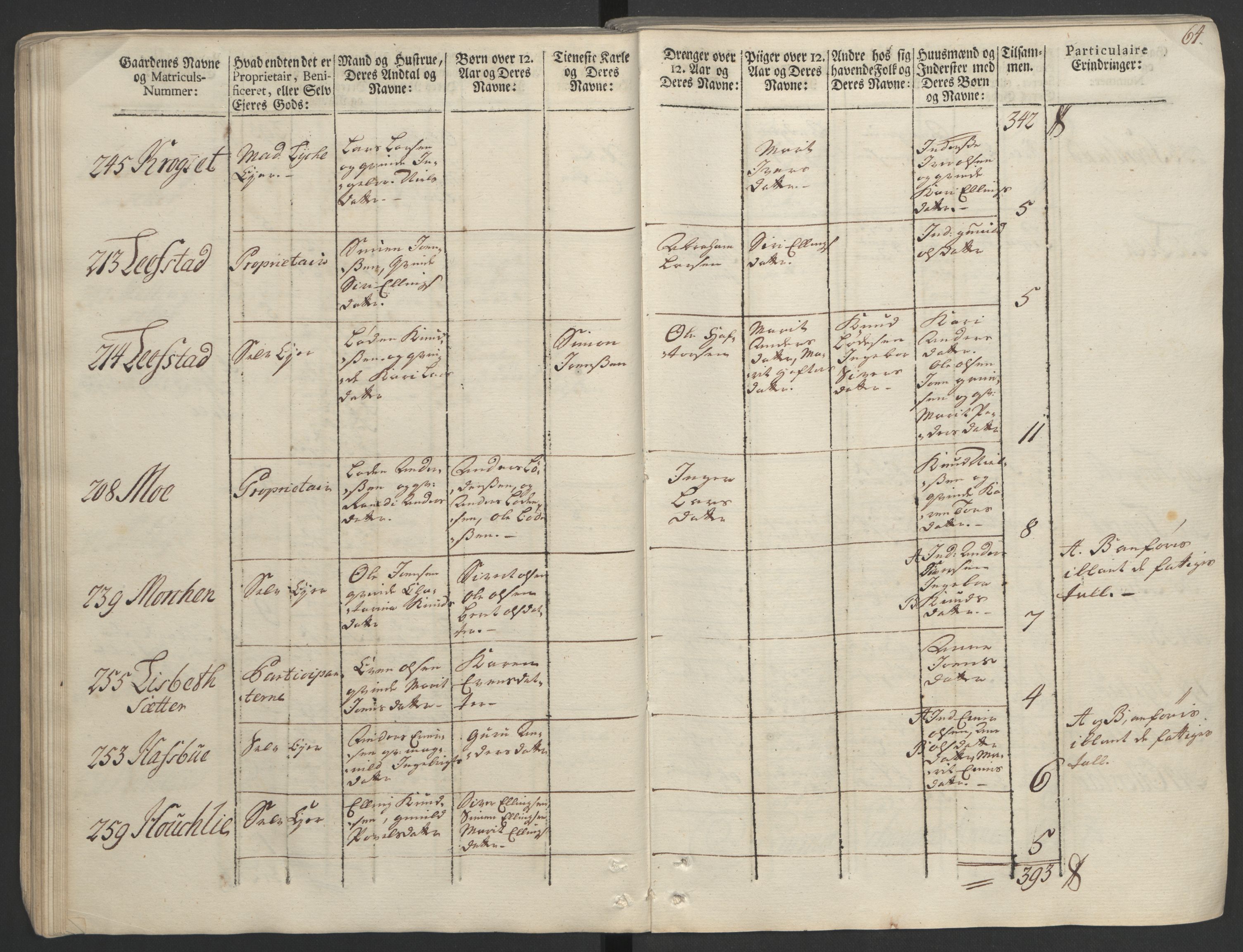 Rentekammeret inntil 1814, Realistisk ordnet avdeling, AV/RA-EA-4070/Ol/L0020/0002: [Gg 10]: Ekstraskatten, 23.09.1762. Romsdal, Strinda, Selbu, Inderøy. / Strinda og Selbu, 1763, p. 61