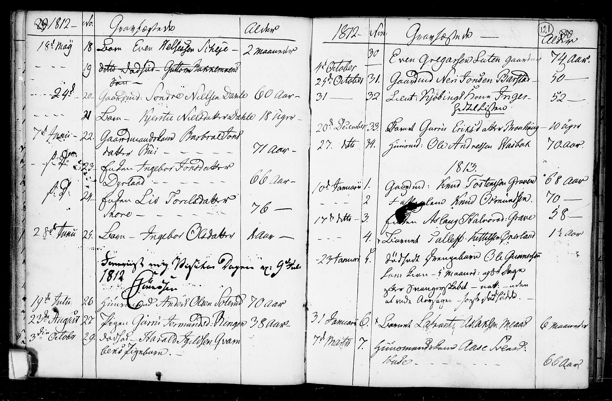 Seljord kirkebøker, SAKO/A-20/F/Fa/L0008: Parish register (official) no. I 8, 1755-1814, p. 121