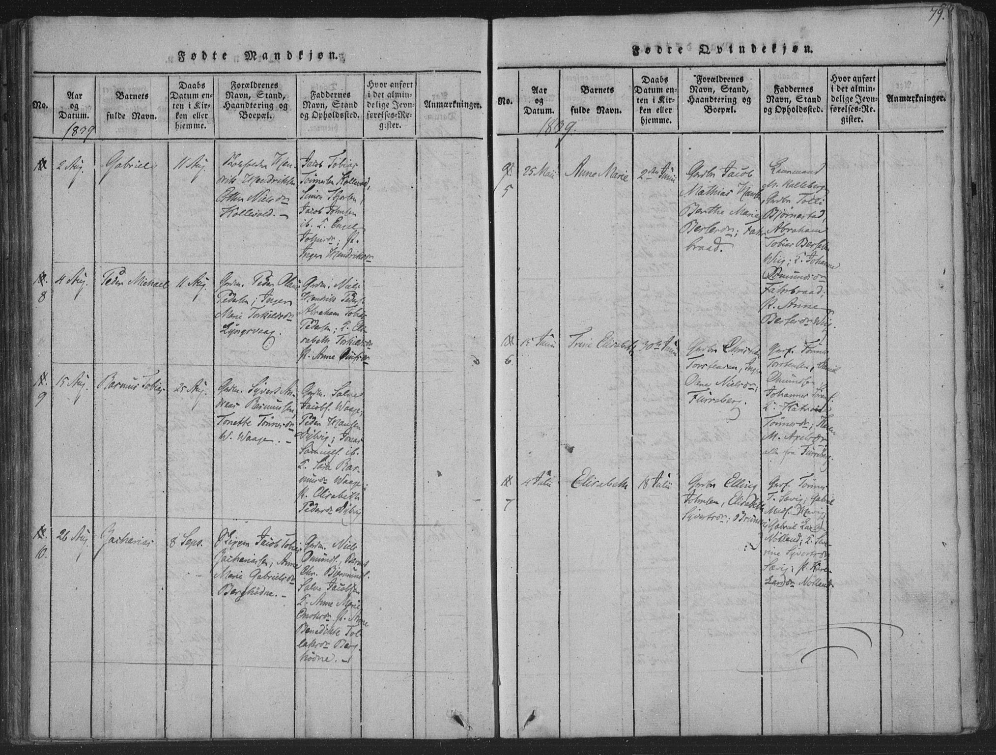 Herad sokneprestkontor, AV/SAK-1111-0018/F/Fa/Fab/L0002: Parish register (official) no. A 2, 1816-1844, p. 79