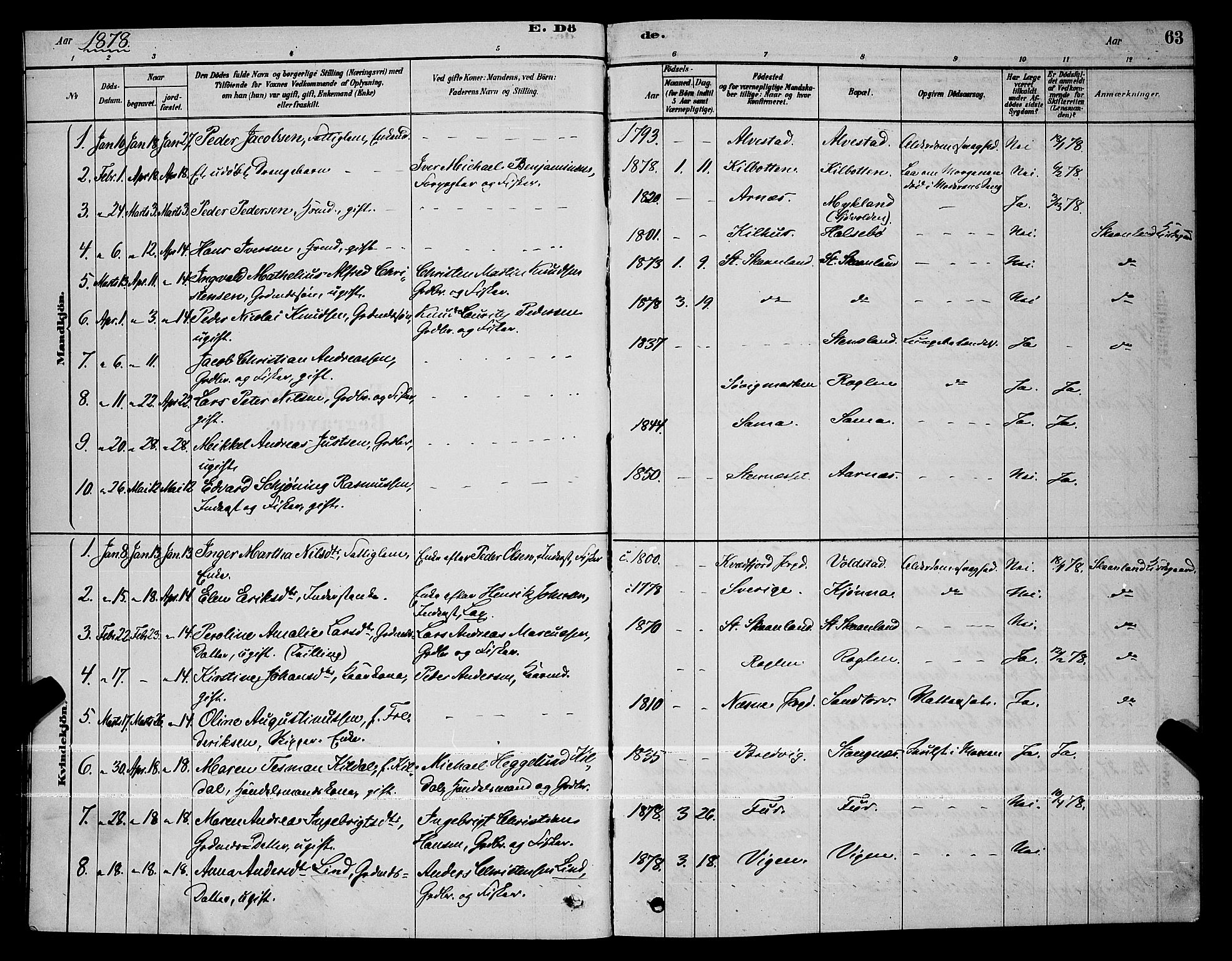 Trondenes sokneprestkontor, SATØ/S-1319/H/Hb/L0010klokker: Parish register (copy) no. 10, 1878-1890, p. 63