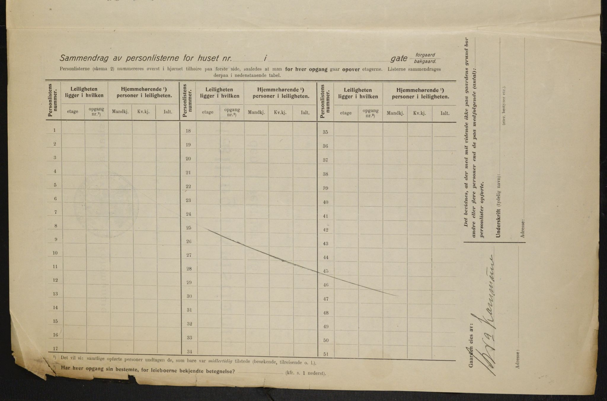 OBA, Municipal Census 1915 for Kristiania, 1915, p. 73529