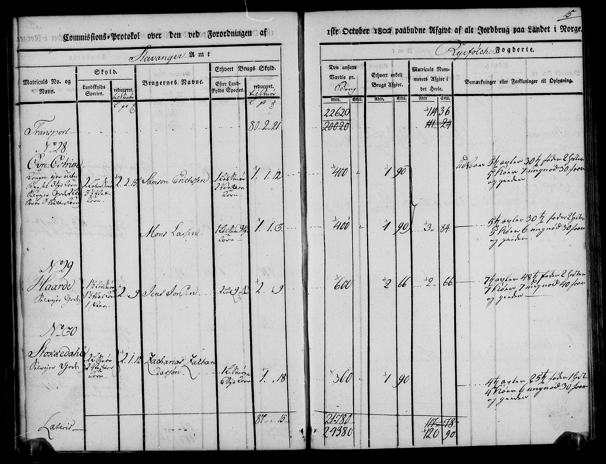 Rentekammeret inntil 1814, Realistisk ordnet avdeling, AV/RA-EA-4070/N/Ne/Nea/L0103: Ryfylke fogderi. Kommisjonsprotokoll for Vats, Vikedal, Sauda og Suldal skipreider, 1803, p. 16