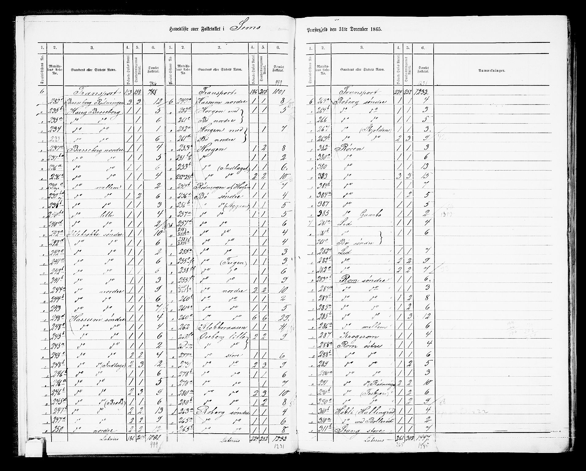 RA, 1865 census for Sem, 1865, p. 9