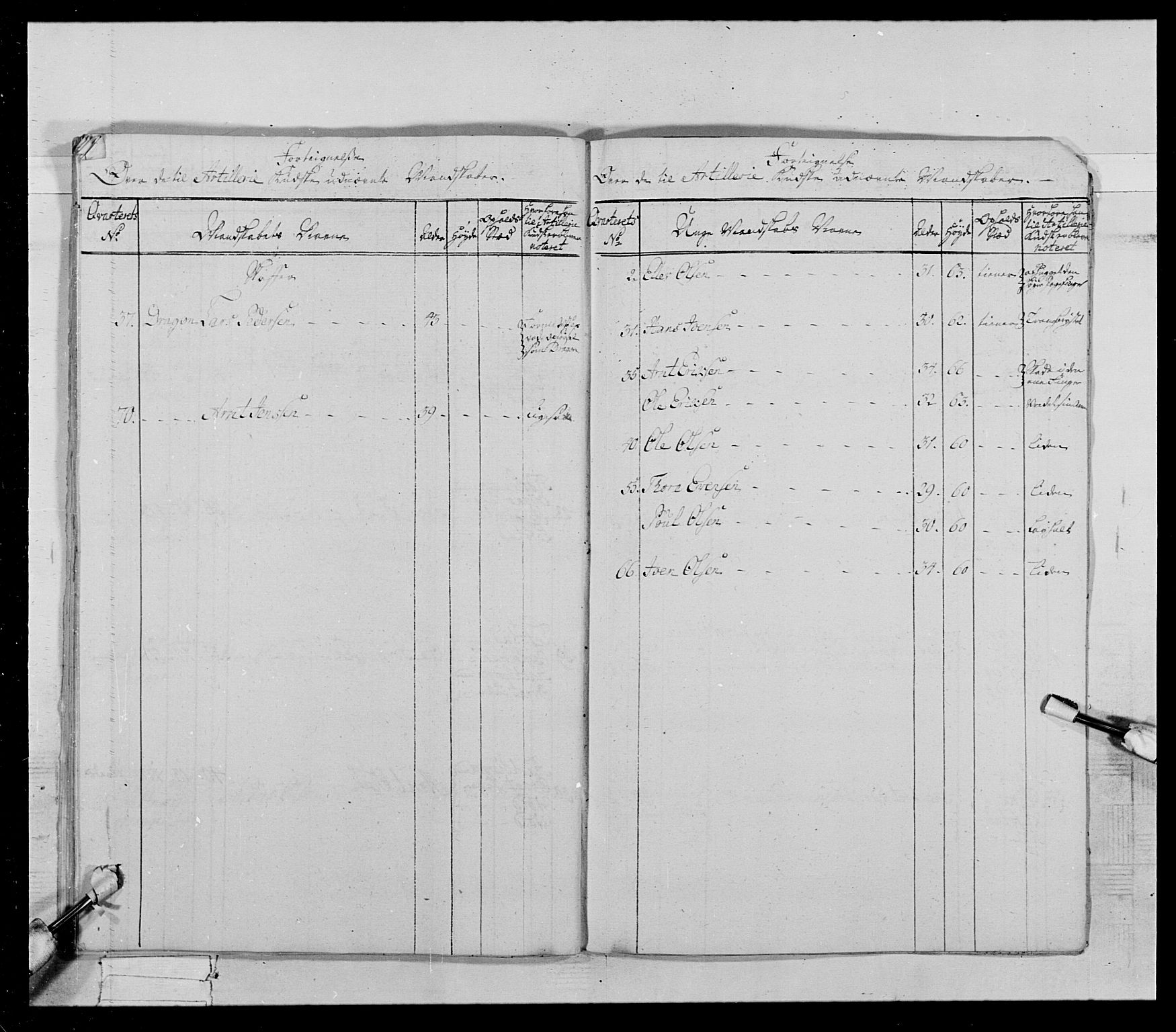 Generalitets- og kommissariatskollegiet, Det kongelige norske kommissariatskollegium, AV/RA-EA-5420/E/Eh/L0021: Trondheimske dragonregiment, 1784-1799, p. 347